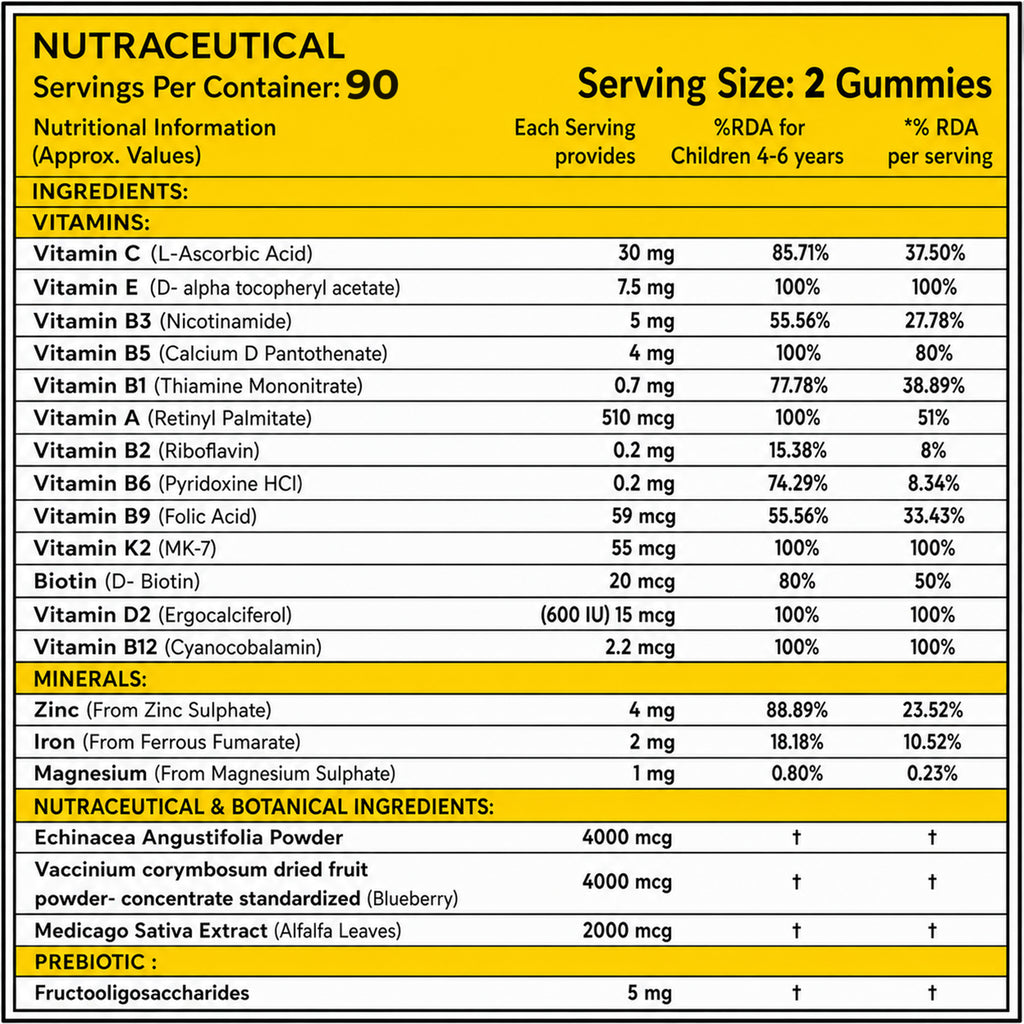 Nutrition facts label showing vitamins, minerals, botanical extracts, prebiotic blend, serving size, and ingredients for Carbamide Forte Kids Multivitamin Gummies.