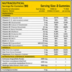 Nutrition facts label showing vitamins, minerals, botanical extracts, prebiotic blend, serving size, and ingredients for Carbamide Forte Kids Multivitamin Gummies.