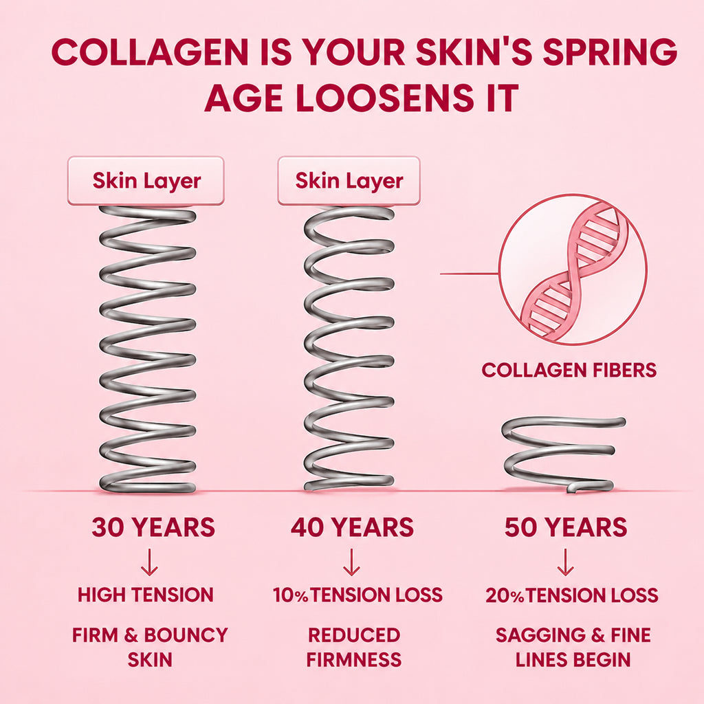Hydrolyzed Multi Collagen Complex 1800mg Tablets – 5 Types Collagen (I, II, III, V & X) with Piper Nigrum Extract | Skin, Hair, Nails & Joint Support | 90 Tablets