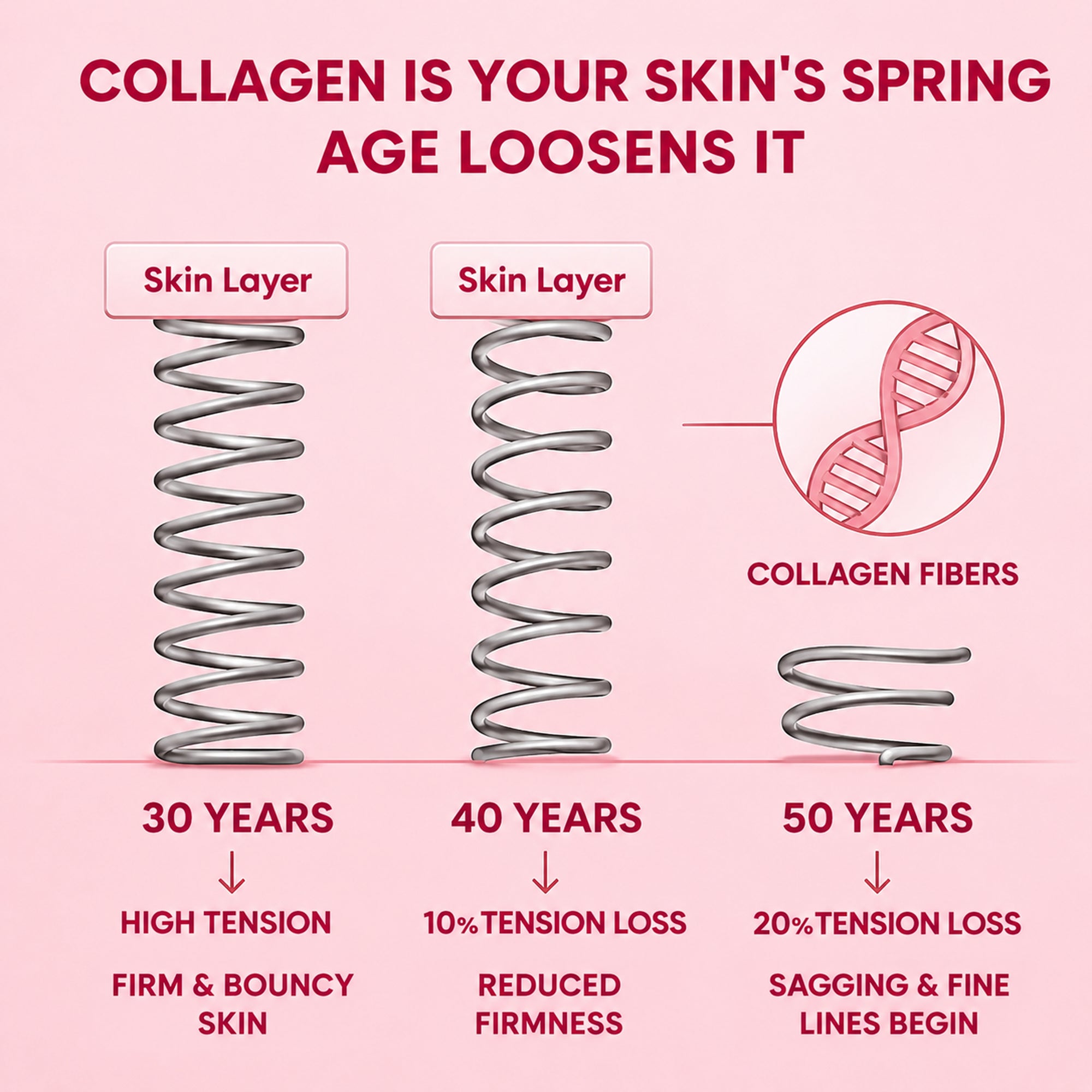 Hydrolyzed Multi Collagen Complex 1800mg Tablets – 5 Types Collagen (I, II, III, V & X) with Piper Nigrum Extract | Skin, Hair, Nails & Joint Support | 90 Tablets
