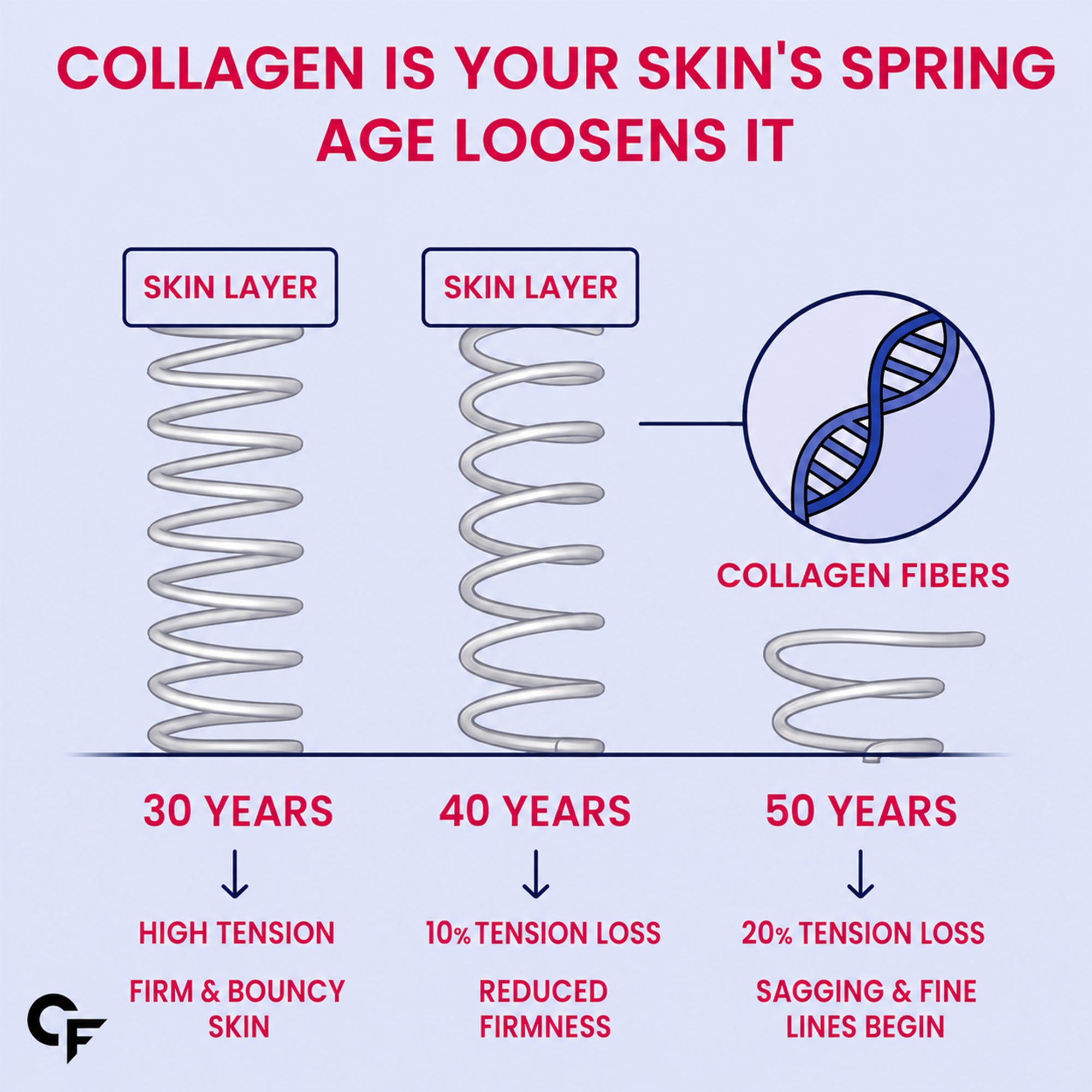 Marine Collagen 3000mg Tablets with Biotin, Hyaluronic Acid, Vitamin C & E | Hydrolyzed Type I Marine Collagen for Skin, Hair & Nails | 90 Tablets