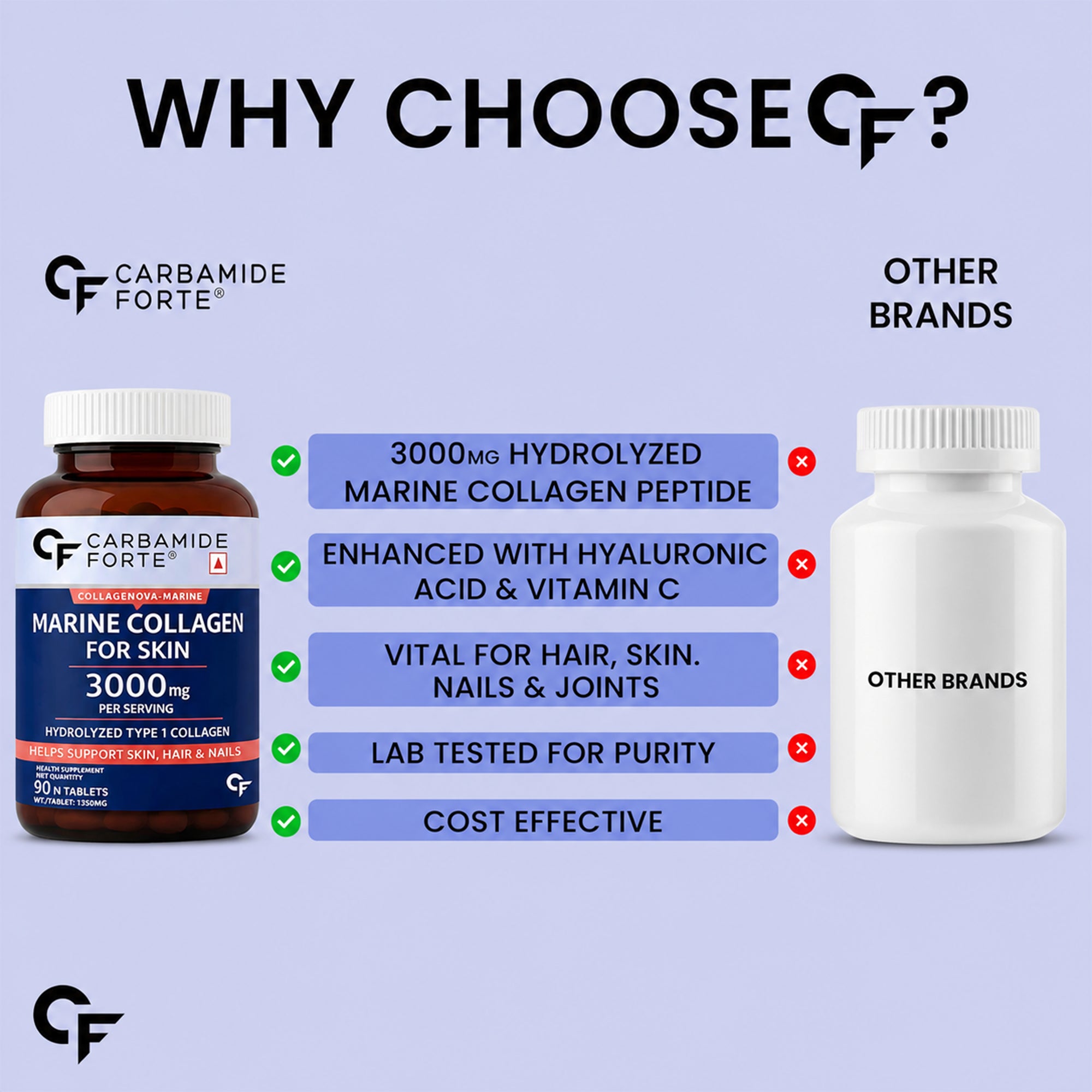 Marine Collagen 3000mg Tablets with Biotin, Hyaluronic Acid, Vitamin C & E | Hydrolyzed Type I Marine Collagen for Skin, Hair & Nails | 90 Tablets