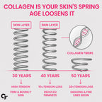 Hydrolyzed Collagen Peptides 6000mg Tablets | Type I & III Collagen for Skin, Hair, Nails & Joint Support | High Bioavailability | 180 Tablets for Men & Women