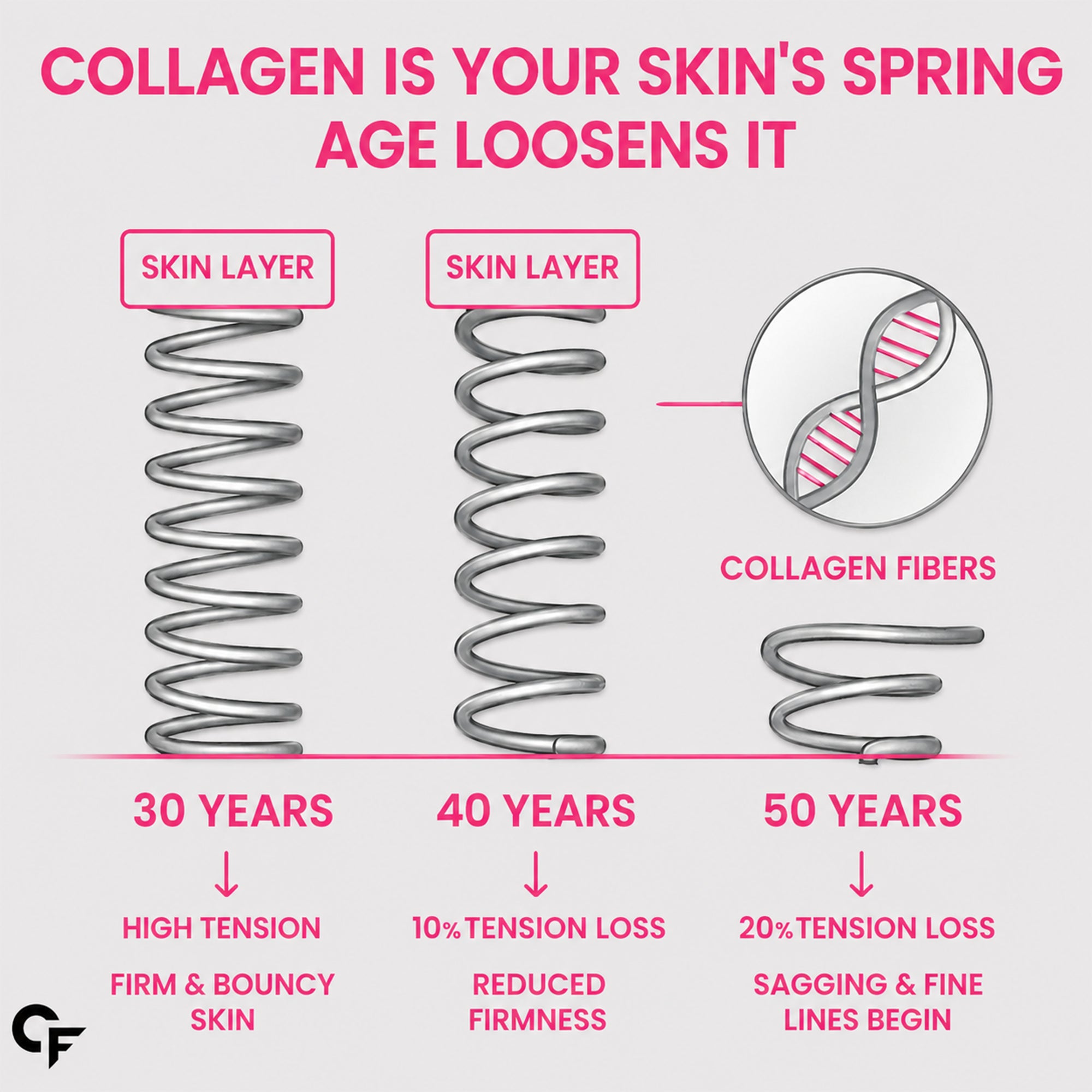 Hydrolyzed Collagen Peptides 6000mg Tablets | Type I & III Collagen for Skin, Hair, Nails & Joint Support | High Bioavailability | 180 Tablets for Men & Women