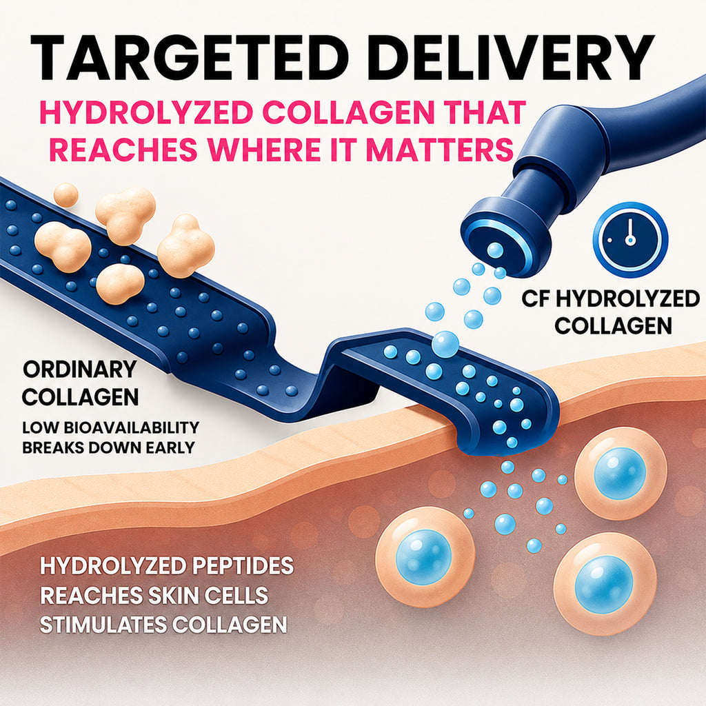Hydrolyzed Collagen Peptides 6000mg Tablets | Type I & III Collagen for Skin, Hair, Nails & Joint Support | High Bioavailability | 180 Tablets for Men & Women