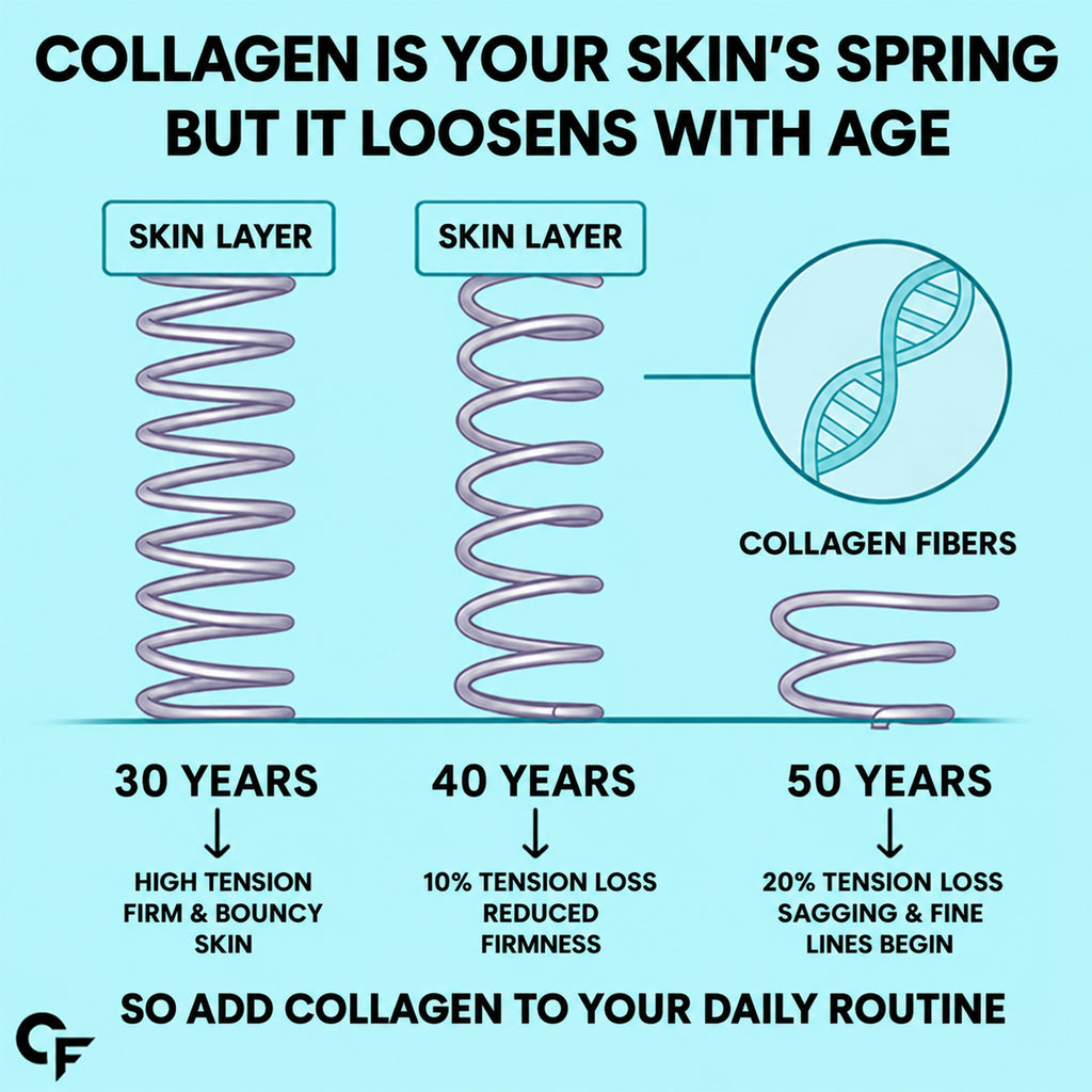 Marine Collagen Peptides Powder 200g | Type I & III Fish Collagen with Hyaluronic Acid, Biotin, Vitamin C & E | Citrus Burst Orange | 20 Servings