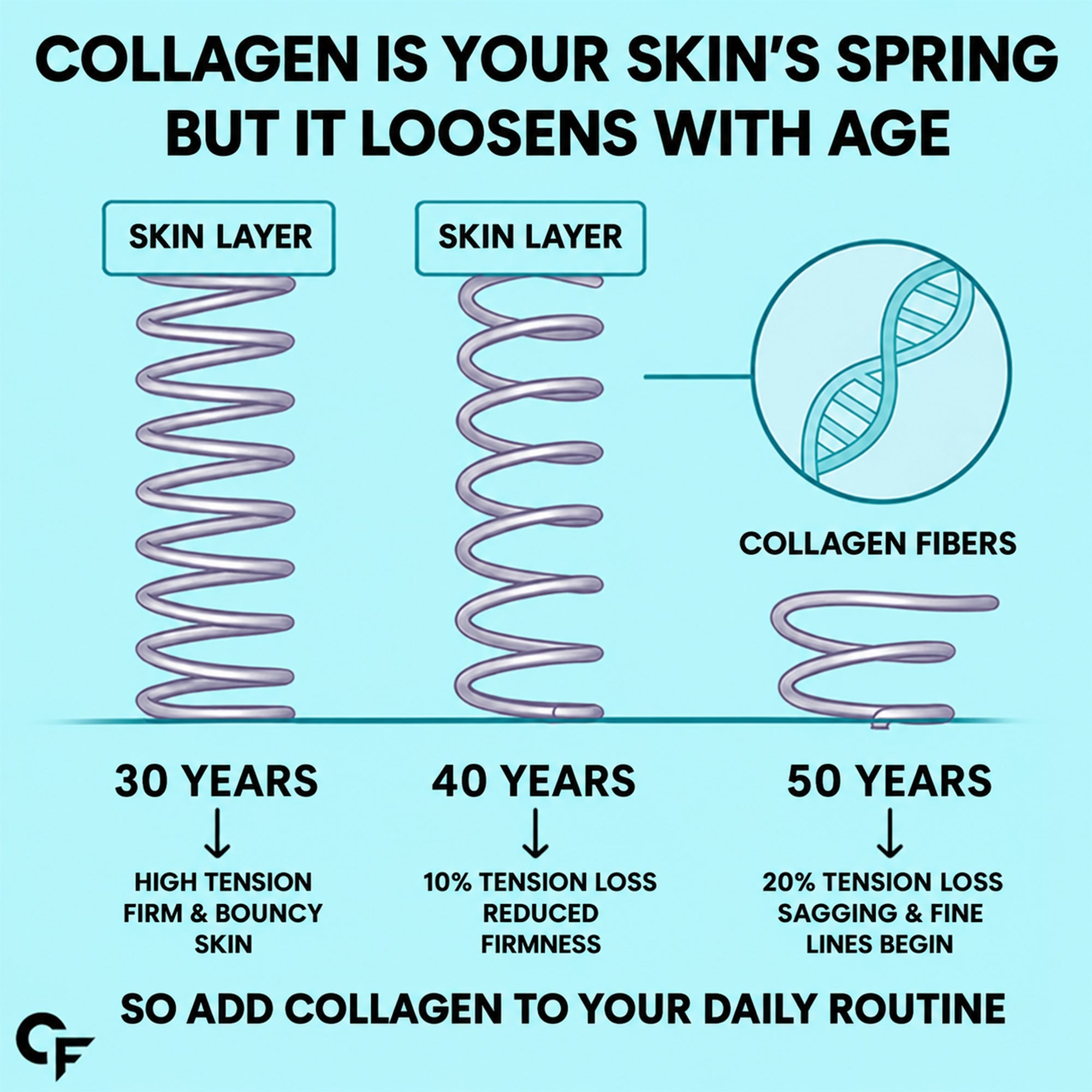Marine Collagen Peptides Powder 200g | Type I & III Fish Collagen with Hyaluronic Acid, Biotin, Vitamin C & E | Citrus Burst Orange | 20 Servings