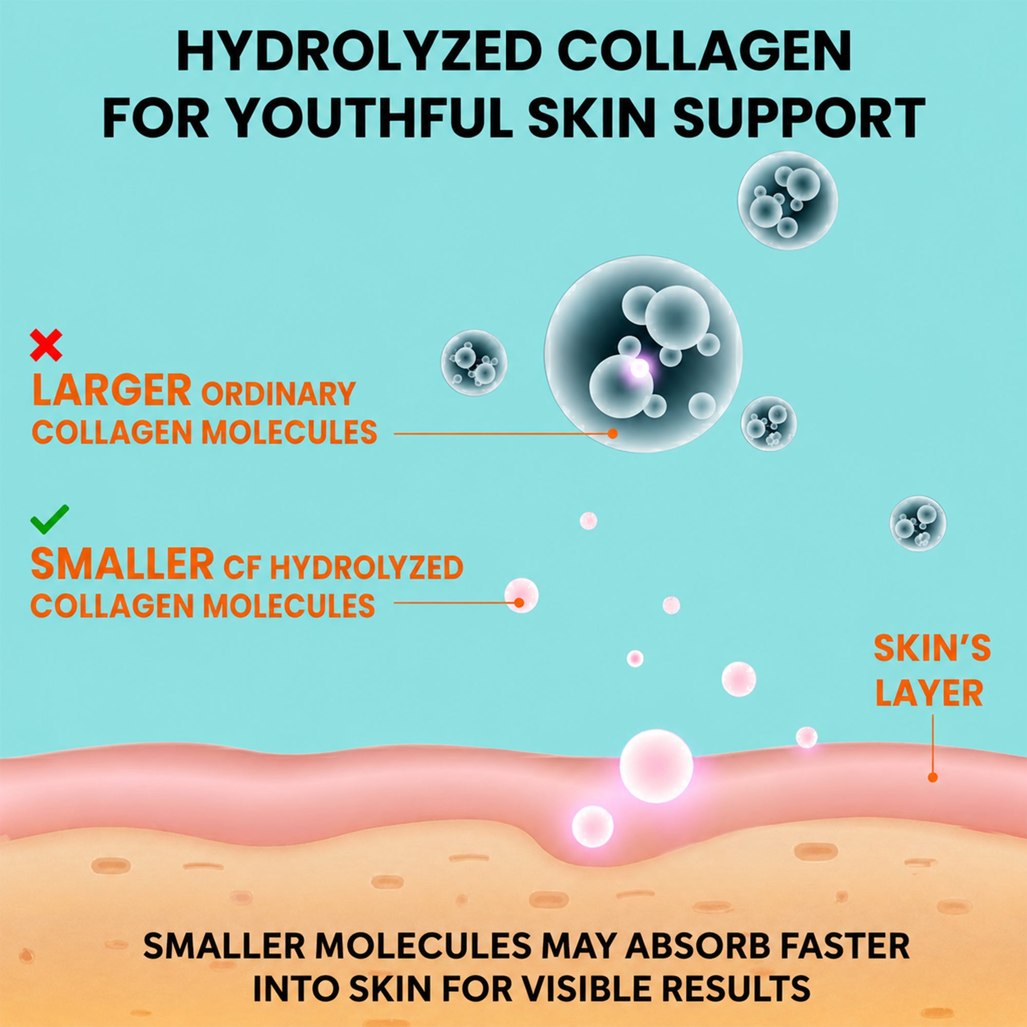 Marine Collagen Peptides Powder 200g | Type I & III Fish Collagen with Hyaluronic Acid, Biotin, Vitamin C & E | Citrus Burst Orange | 20 Servings
