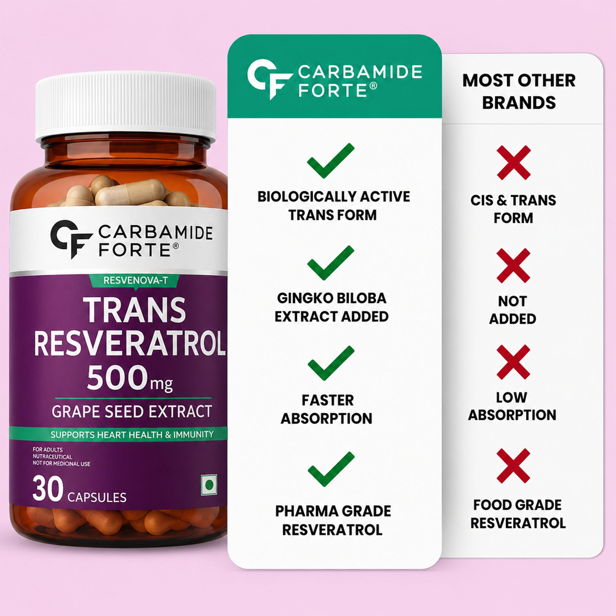 Trans Resveratrol 500mg with Grape Seed Extract 100mg | High Potency Antioxidant Supplement for Heart Health, Healthy Ageing & Immune Support | 30 Capsules