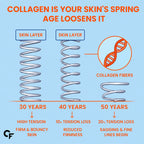 Hydrolyzed Bovine Collagen Peptides Powder 200g | Type I & III Collagen | 10g Per Serving | Unflavoured for Skin, Hair, Nails & Joint Support