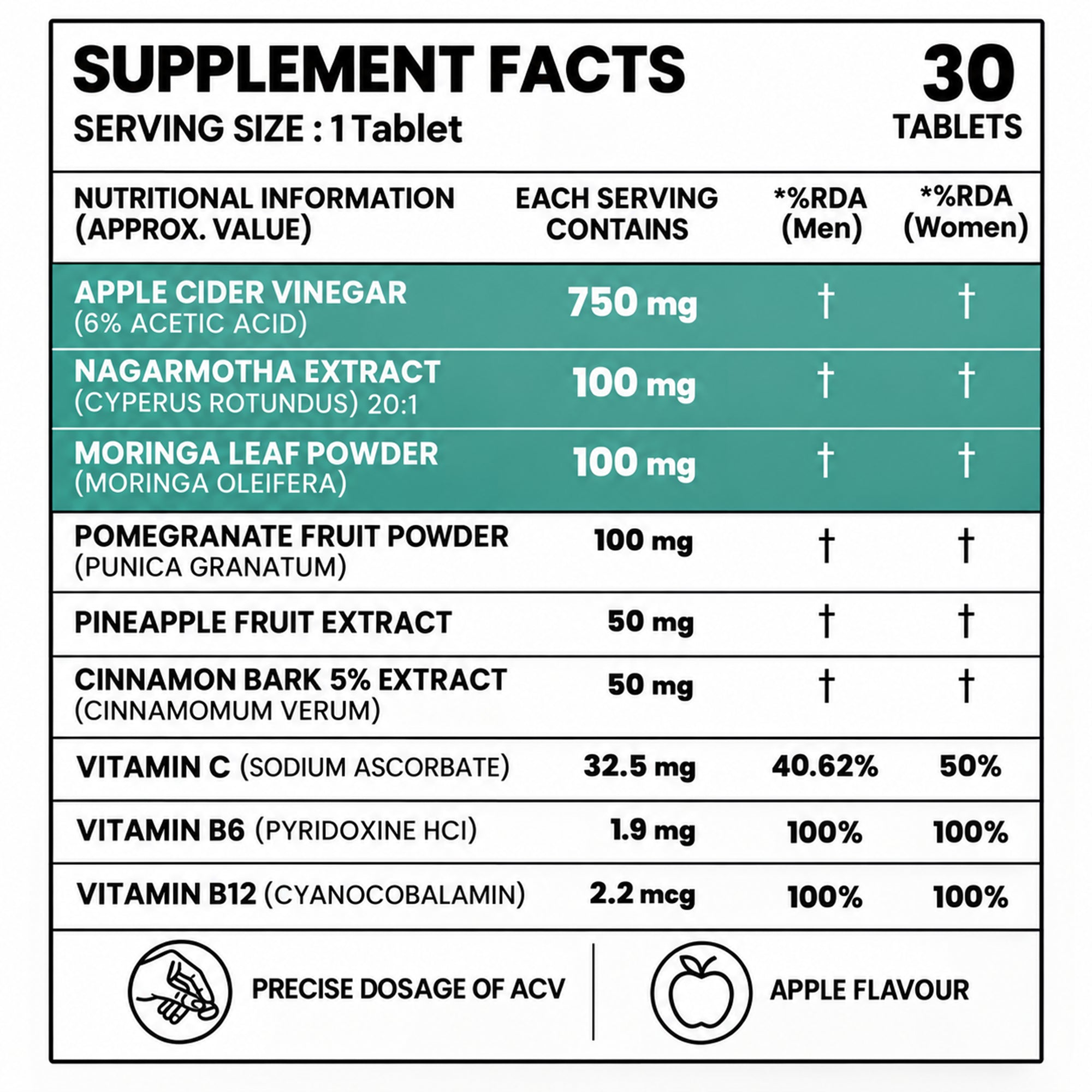 Apple Cider Vinegar Effervescent Tablets 750mg | ACV Tablets with Vitamin C, B6 & B12 | Moringa, Cinnamon, Pomegranate & Pineapple Extract | Apple Flavour | Weight Management Supplement | 30 Tablets