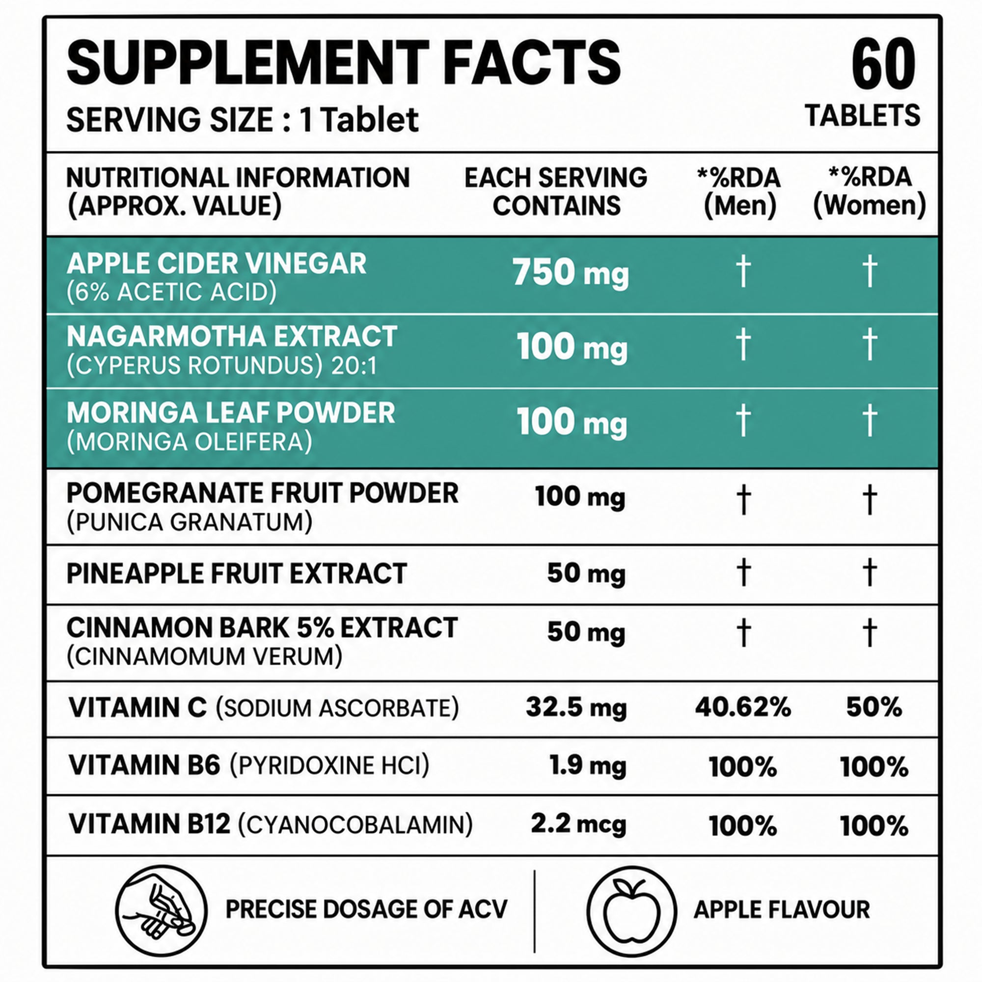 Apple Cider Vinegar Effervescent Tablets 750mg | ACV Tablets with Vitamin C, B6 & B12 | Moringa, Cinnamon, Pomegranate & Pineapple Extract | Apple Flavour | Weight Management Supplement | 60 Tablets