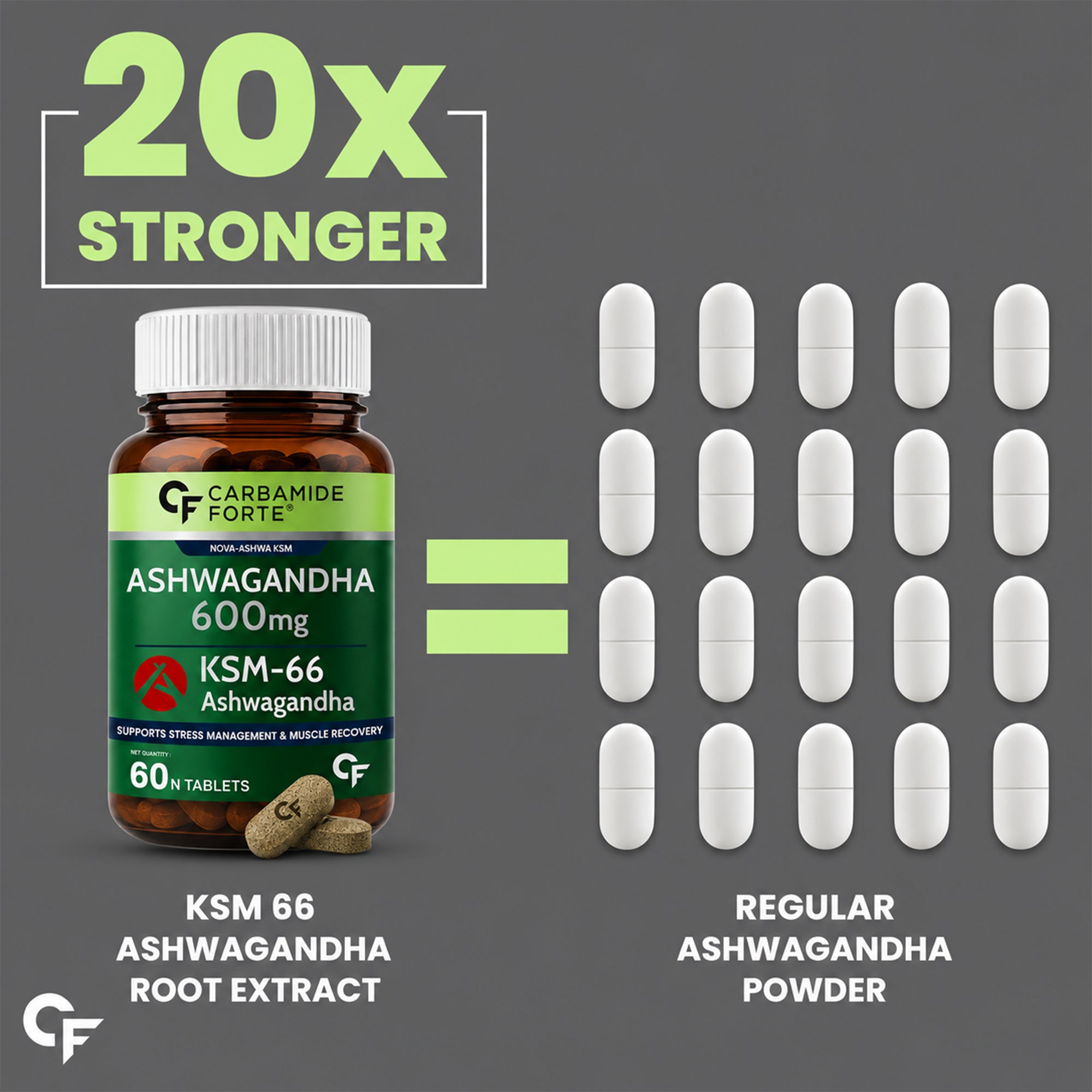 Ashwagandha KSM-66 600mg Tablets | 60 Tablets | Root Extract Supplement for Men & Women | Daily Wellness Support