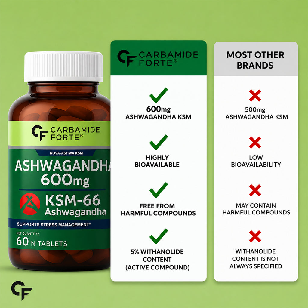 Ashwagandha KSM-66 600mg Tablets | 60 Tablets | Root Extract Supplement for Men & Women | Daily Wellness Support