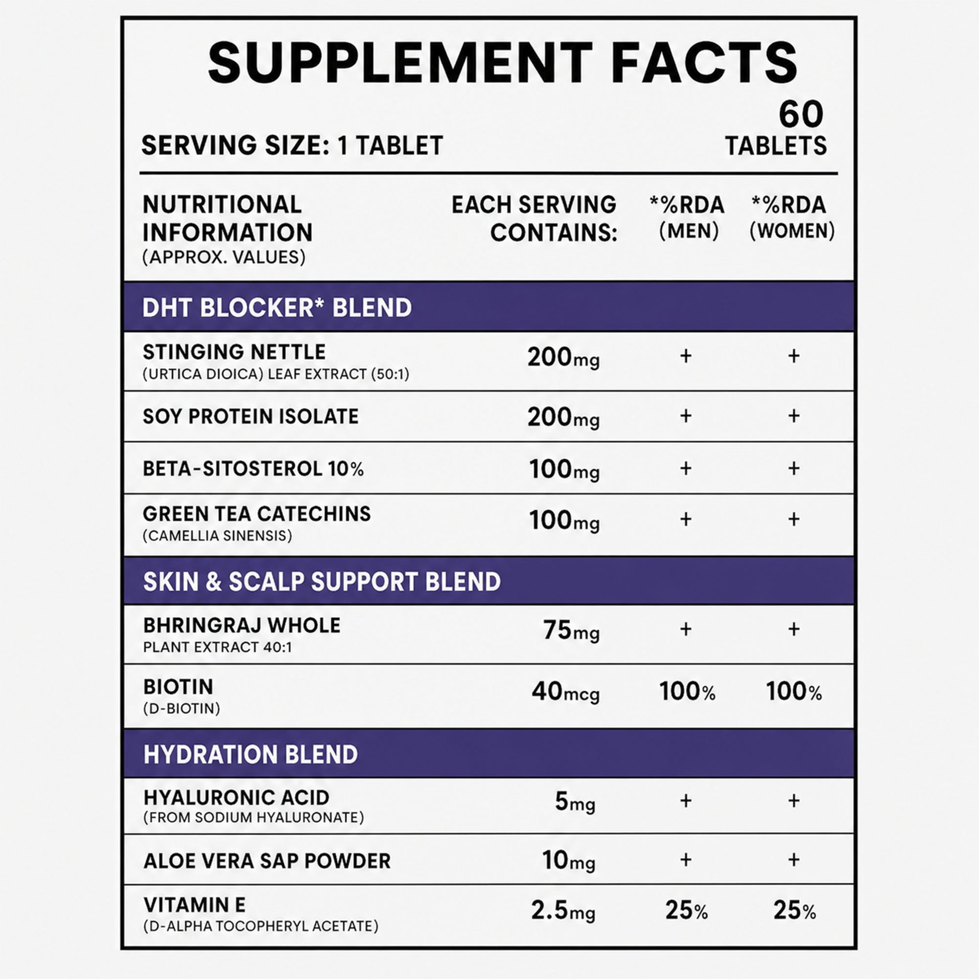 Biotin Hair Growth Tablets with DHT Blocker for Men & Women | Hair, Skin & Nails Supplement | Stinging Nettle, Beta Sitosterol, Bhringraj, Hyaluronic Acid & Vitamin E | 60 Tablets