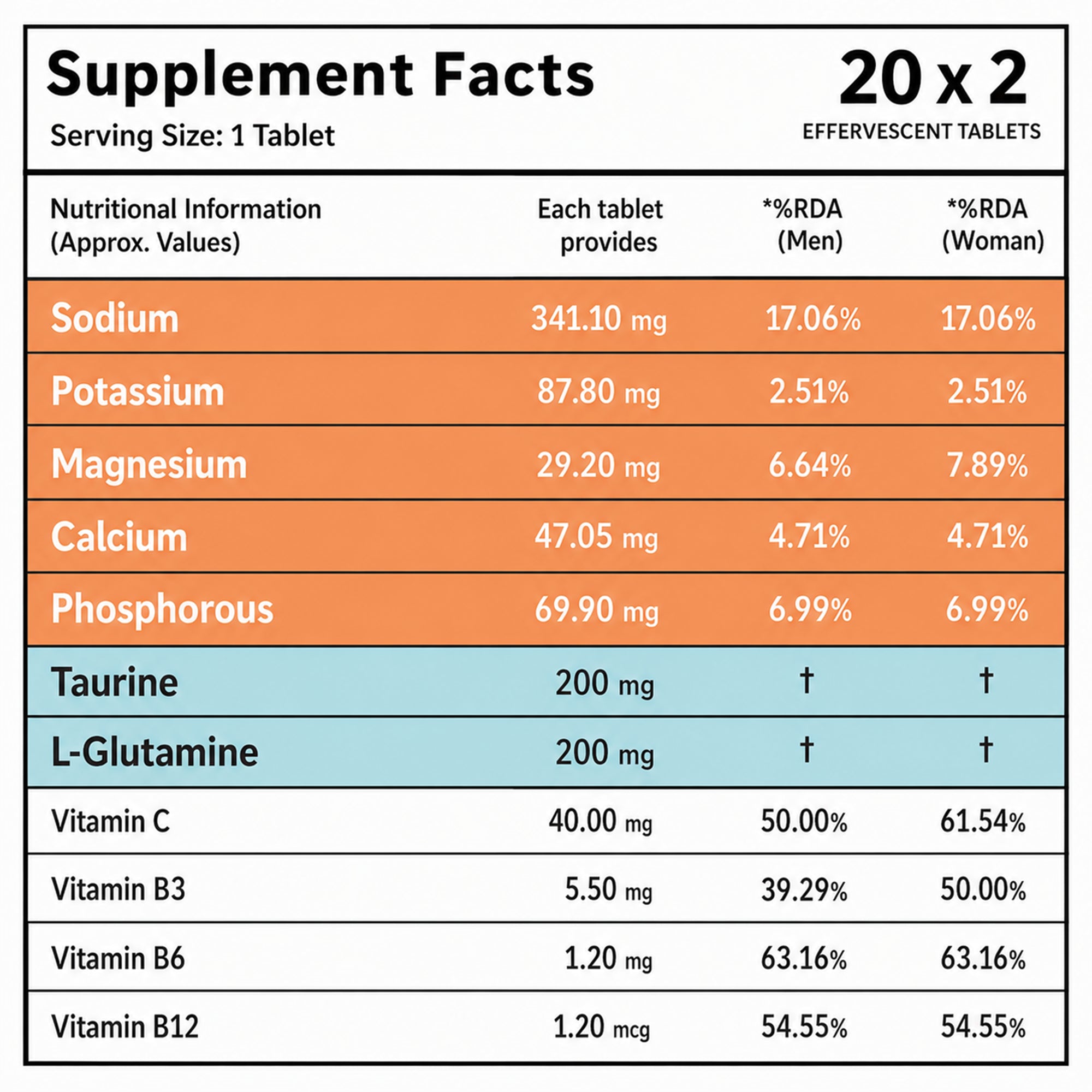 Electrolyte Effervescent Tablets with Sodium, Potassium, Magnesium, Calcium, Taurine & Vitamin C | Sugar Free Hydration Drink Tablets | Fast Dissolving Electrolyte Supplement | 40 Tablets