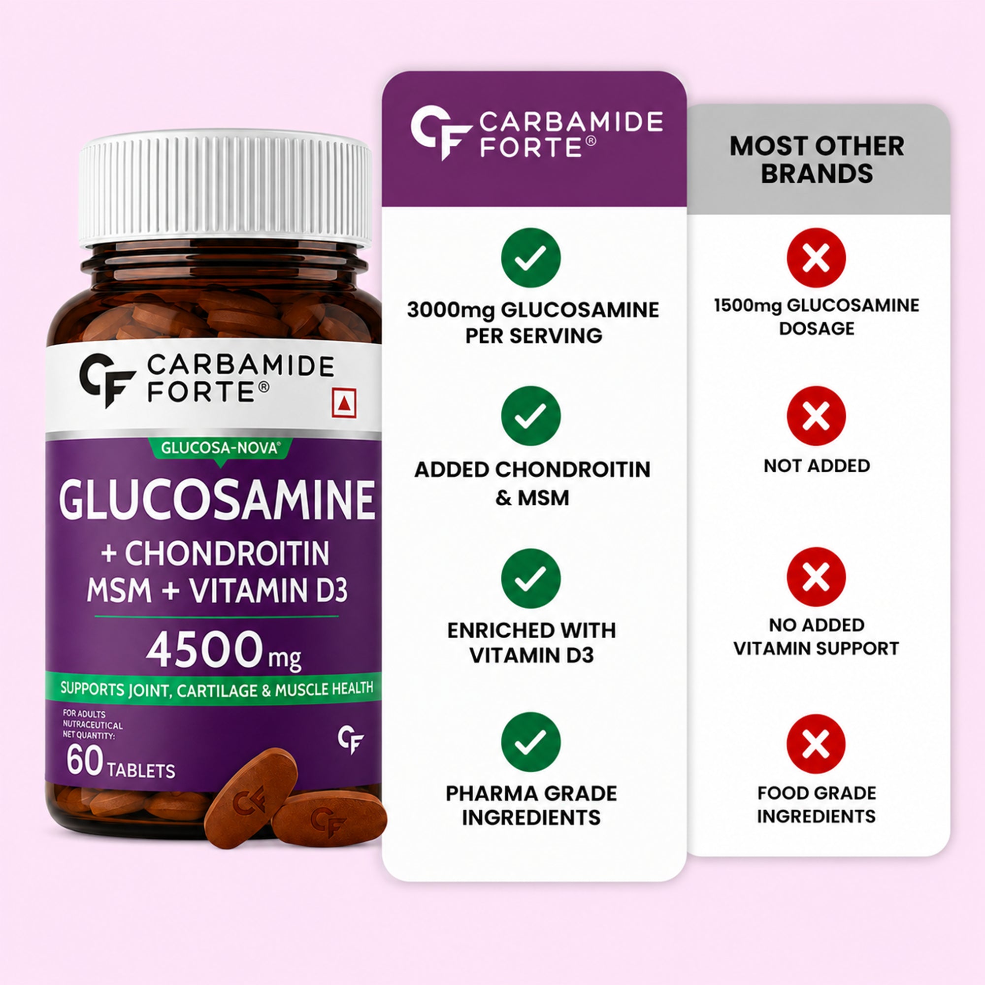 Glucosamine Joint Support Tablets 3000mg with MSM 1200mg, Chondroitin, Boswellia & Vitamin D3 | Joint, Cartilage, Bone & Mobility Support Supplement | 60 Tablets