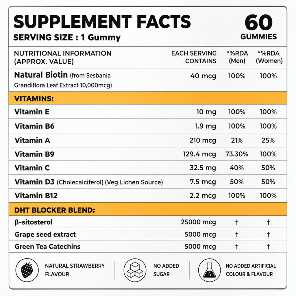 Natural Biotin Hair Gummies 60 Gummies | 40mcg Biotin with DHT Support | Beta Sitosterol, Grape Seed & Green Tea | Hair Growth, Strong Hair, Skin & Nails | No Added Sugar