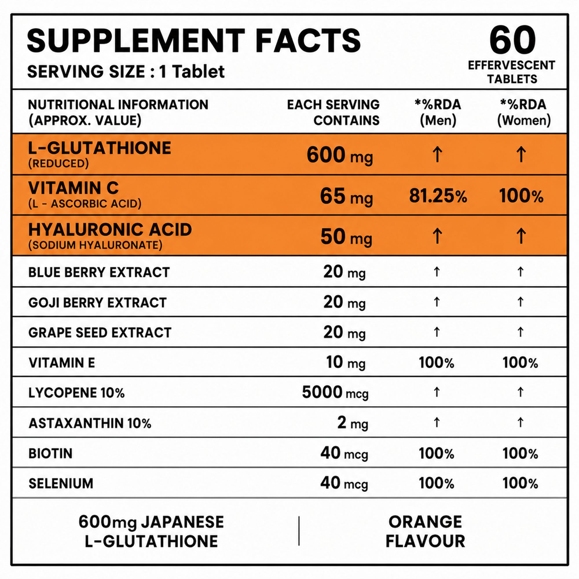 Japanese L-Glutathione 600mg Effervescent Tablets | Skin Brightening Supplement with Vitamin C, Hyaluronic Acid, Biotin, Lycopene & Astaxanthin | Antioxidant Formula | Orange Flavour | 60 Tablets