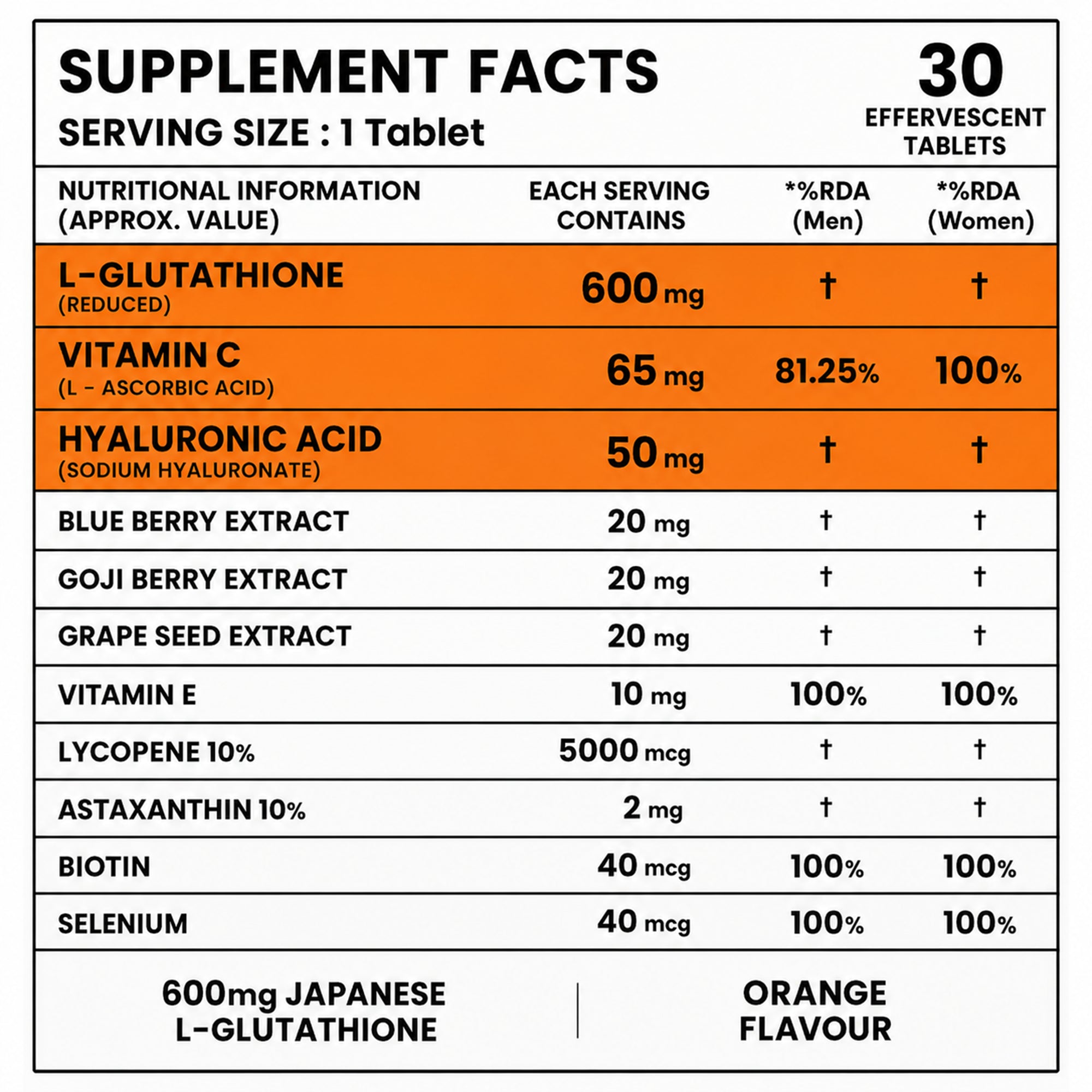 Japanese L-Glutathione 600mg Effervescent Tablets | Skin Brightening Supplement with Vitamin C, Hyaluronic Acid, Biotin, Lycopene & Astaxanthin | Antioxidant Formula | Orange Flavour | 30 Tablets