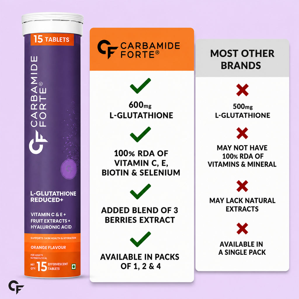 Japanese L-Glutathione 600mg Effervescent Tablets | Skin Brightening Supplement with Vitamin C, Hyaluronic Acid, Biotin, Lycopene & Astaxanthin | Antioxidant Formula | Orange Flavour | 30 Tablets