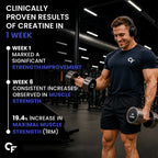 Micronized Creatine Monohydrate Powder 100g | 3000mg Per Serving | Unflavoured | 100% Pure Creatine | 33 Servings | Supports Strength, Muscle Performance & Recovery