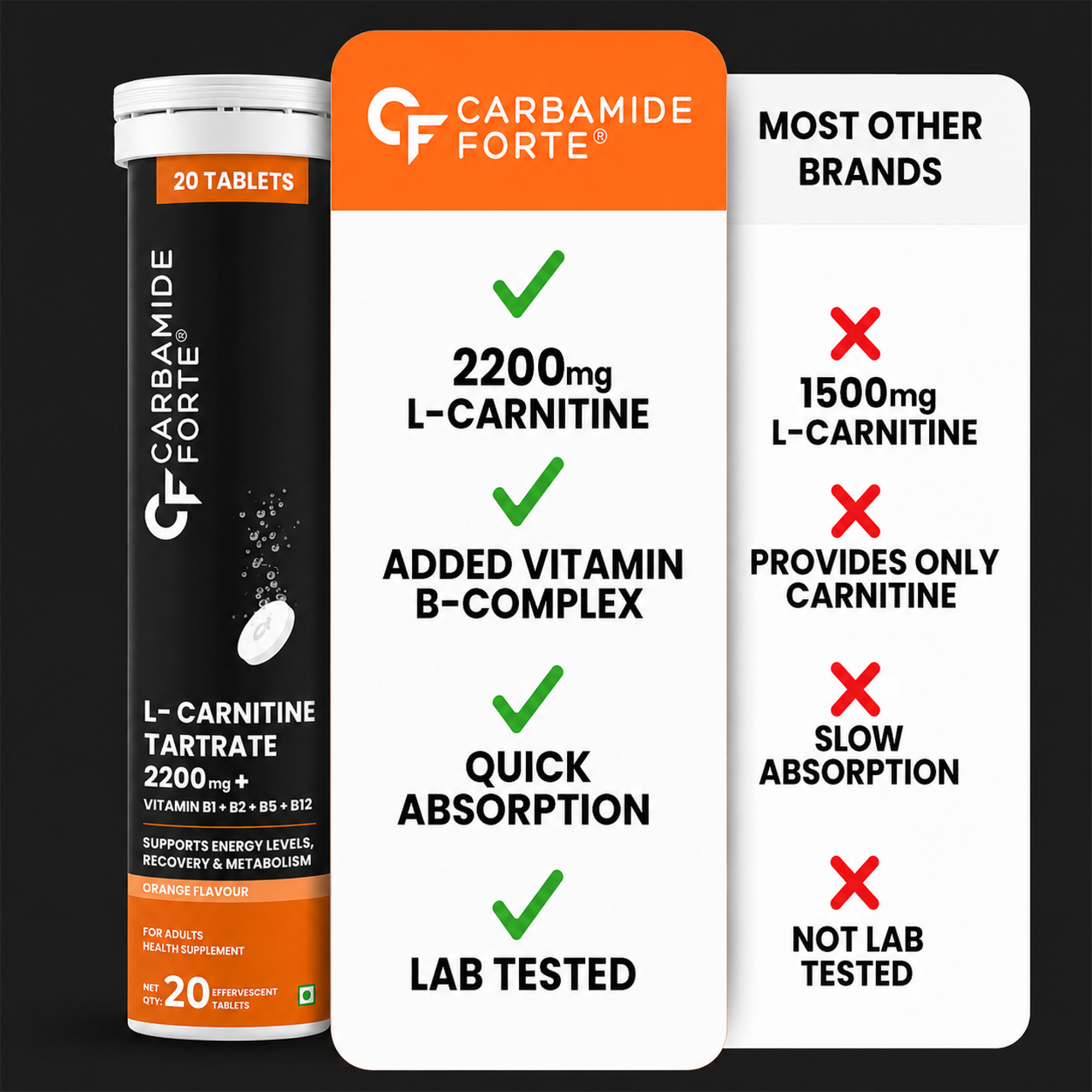 L-Carnitine Tartrate 2200mg Effervescent Tablets with Vitamin B Complex | Workout, Energy & Recovery Support | Orange Flavour | 40 Tablets