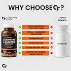 L-Carnitine L-Tartrate 1000mg Capsules with Chromium Picolinate | 120 Veg Capsules | Pre & Post Workout Supplement for Energy, Fat Metabolism & Exercise Performance | Men & Women