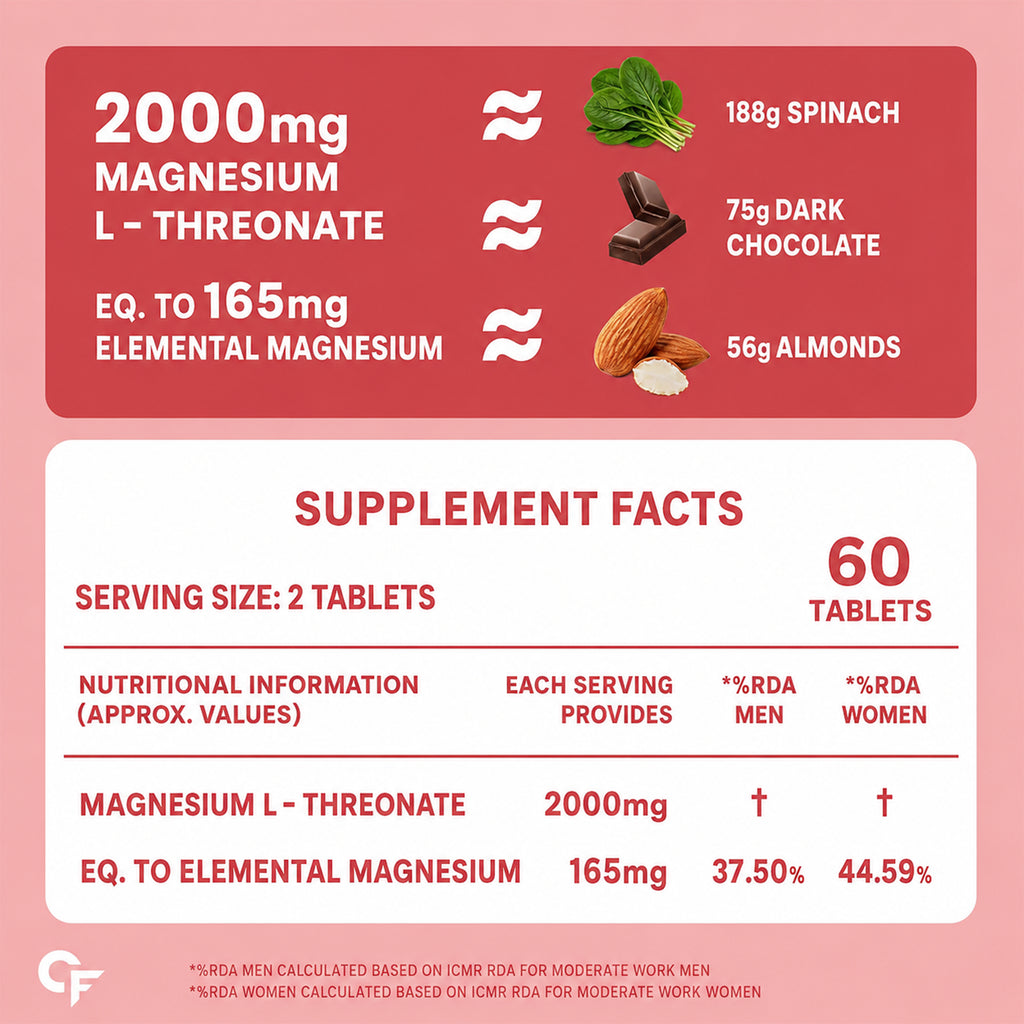 Magnesium L-Threonate 2000mg Tablets for Brain Health, Memory, Focus & Sleep Support | 165mg Elemental Magnesium | 60 Tablets