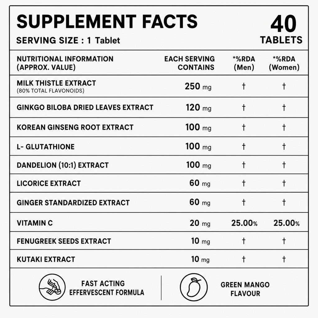 Liver Detox Effervescent Tablets with Milk Thistle, Glutathione & Vitamin C | Herbal Liver Support Supplement with Ginkgo Biloba, Korean Ginseng & Dandelion | Green Mango | 40 Tablets