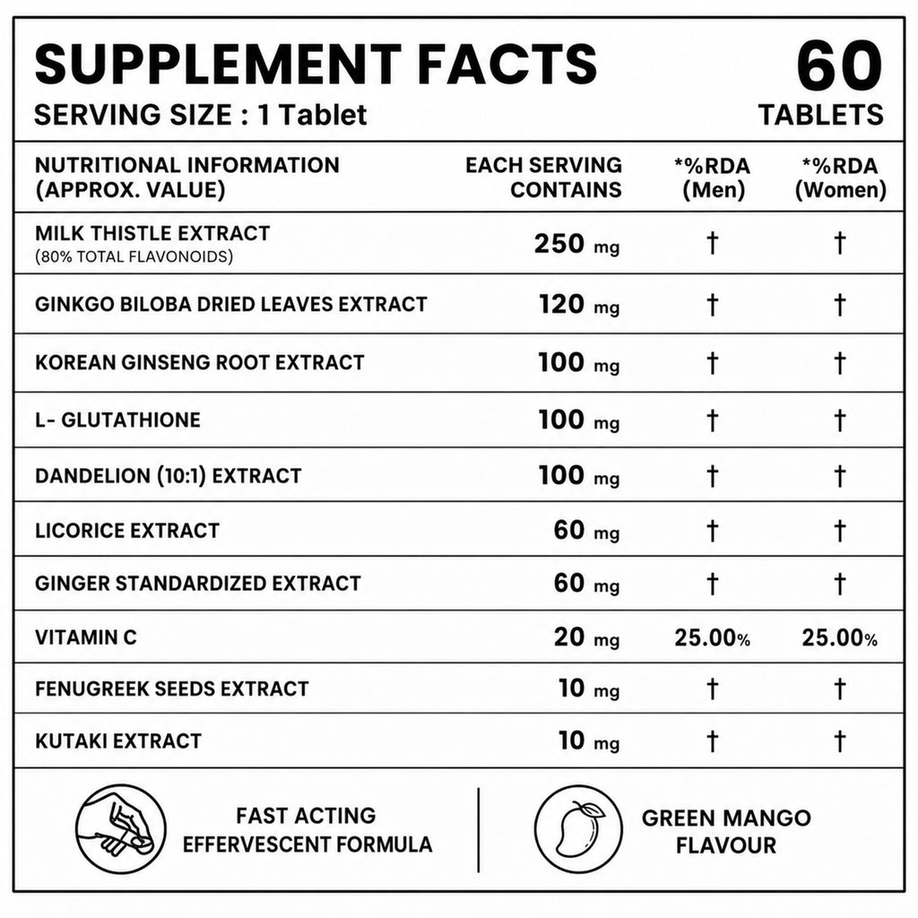 Liver Detox Effervescent Tablets with Milk Thistle, Glutathione & Vitamin C | Herbal Liver Support Supplement with Ginkgo Biloba, Korean Ginseng & Dandelion | Green Mango | 60 Tablets