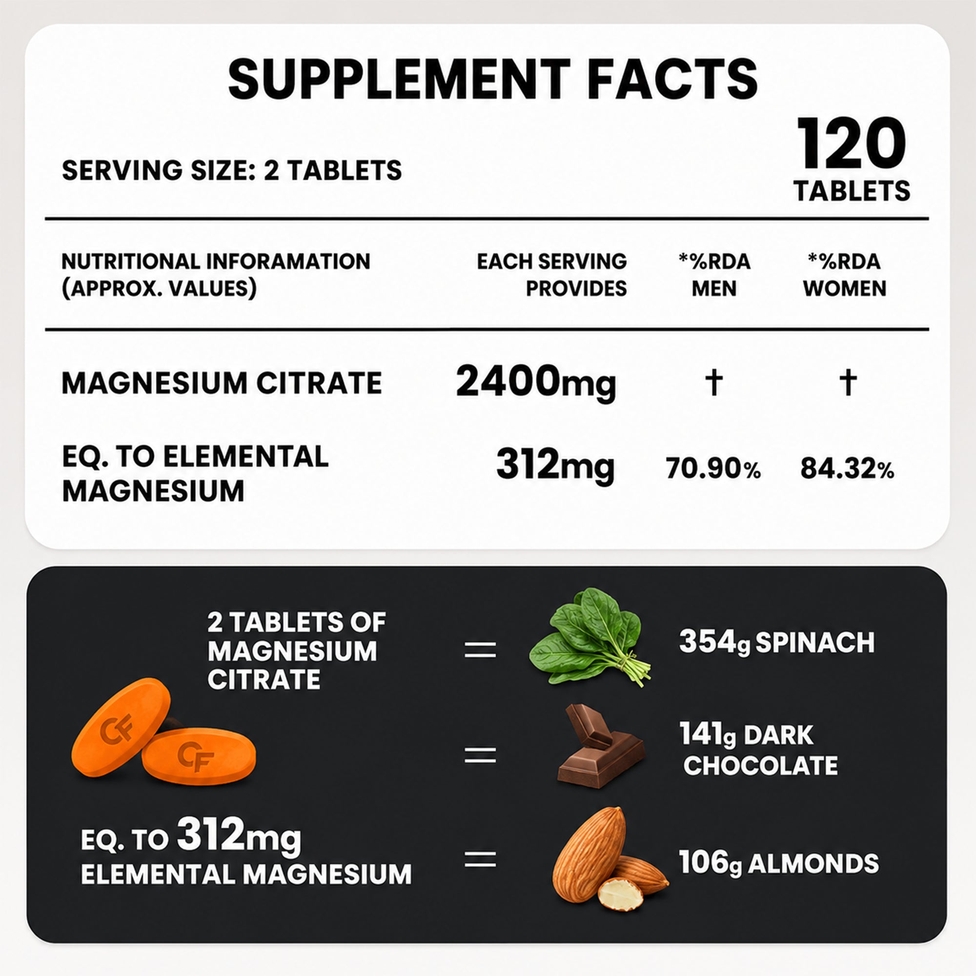 Magnesium Citrate 2400mg Tablets with 312mg Elemental Magnesium | High Absorption Magnesium Supplement for Muscle, Energy & Digestion Support | 120 Tablets
