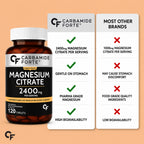 Magnesium Citrate 2400mg Tablets with 312mg Elemental Magnesium | High Absorption Magnesium Supplement for Muscle, Energy & Digestion Support | 120 Tablets