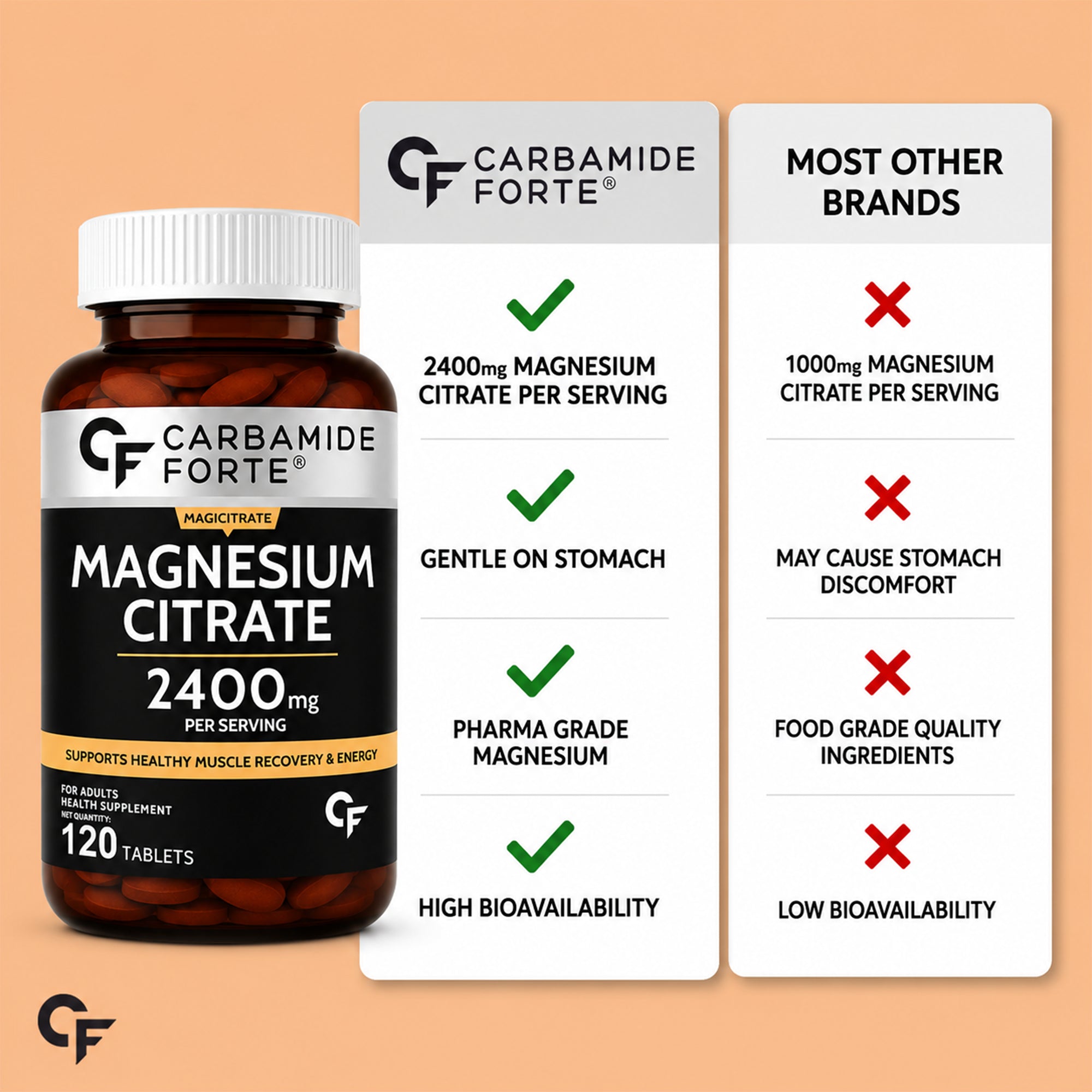 Magnesium Citrate 2400mg Tablets with 312mg Elemental Magnesium | High Absorption Magnesium Supplement for Muscle, Energy & Digestion Support | 120 Tablets