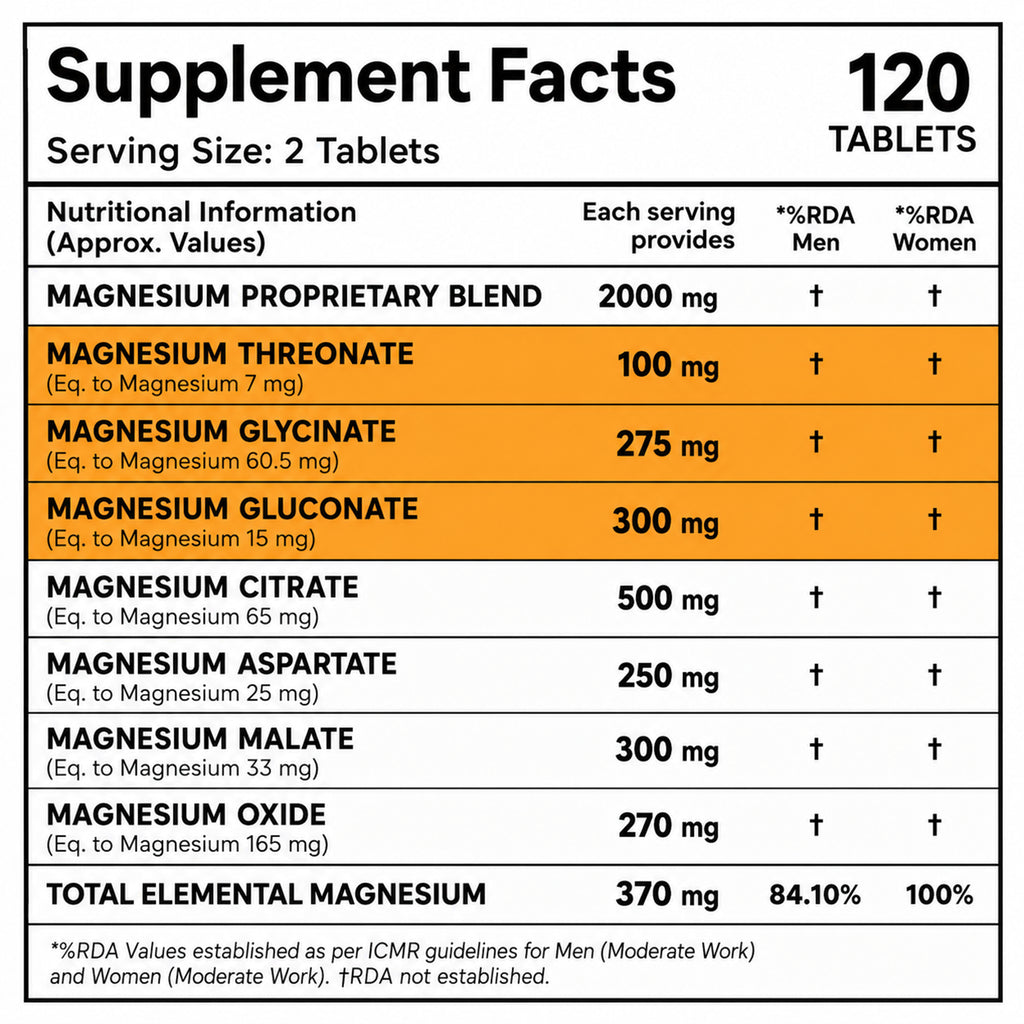 Magnesium Complex 2000mg with 7 Forms & 370mg Elemental Magnesium | Glycinate, Threonate, Citrate | Muscle Recovery, Energy & Focus | 120 Tablets
