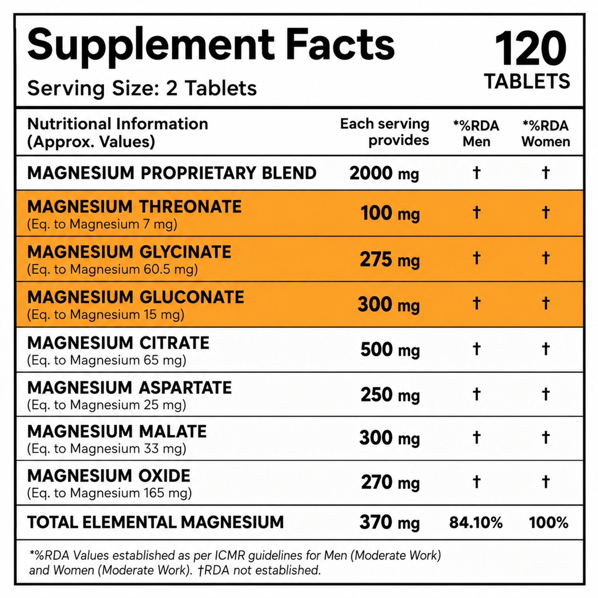 Magnesium Complex 2000mg with 7 Forms & 370mg Elemental Magnesium | Glycinate, Threonate, Citrate | Muscle Recovery, Energy & Focus | 120 Tablets