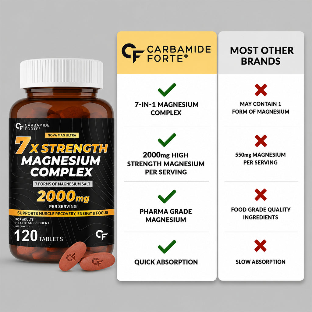 Magnesium Complex 2000mg with 7 Forms & 370mg Elemental Magnesium | Glycinate, Threonate, Citrate | Muscle Recovery, Energy & Focus | 120 Tablets