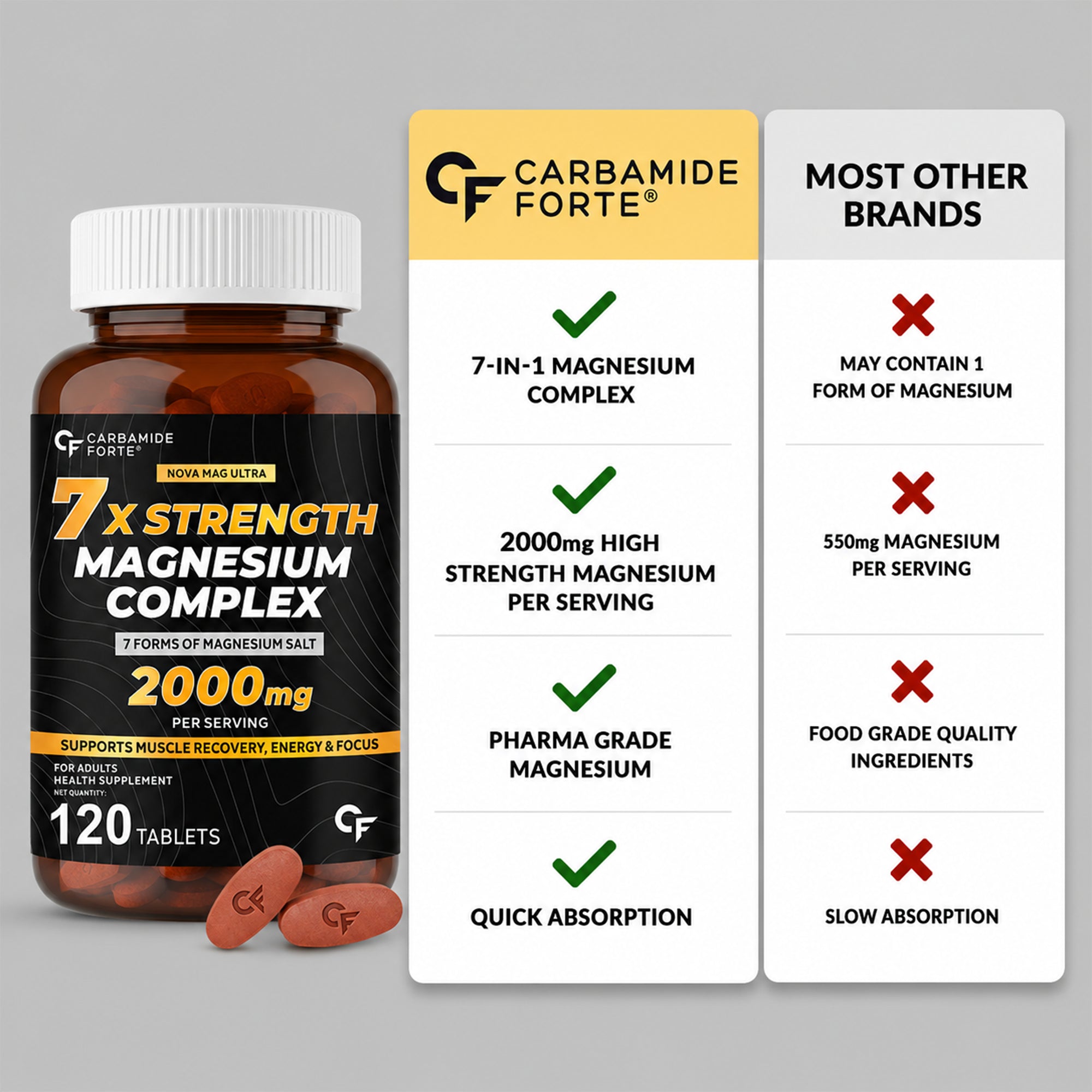 Magnesium Complex 2000mg with 7 Forms & 370mg Elemental Magnesium | Glycinate, Threonate, Citrate | Muscle Recovery, Energy & Focus | 120 Tablets