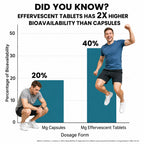 Magnesium Bisglycinate Effervescent Tablets 1000mg | 140.96mg Elemental Magnesium | Muscle Recovery, Relaxation & Nerve Support | Sugar Free, Vegan | Lemon & Mixed Berry | 40 Tablets