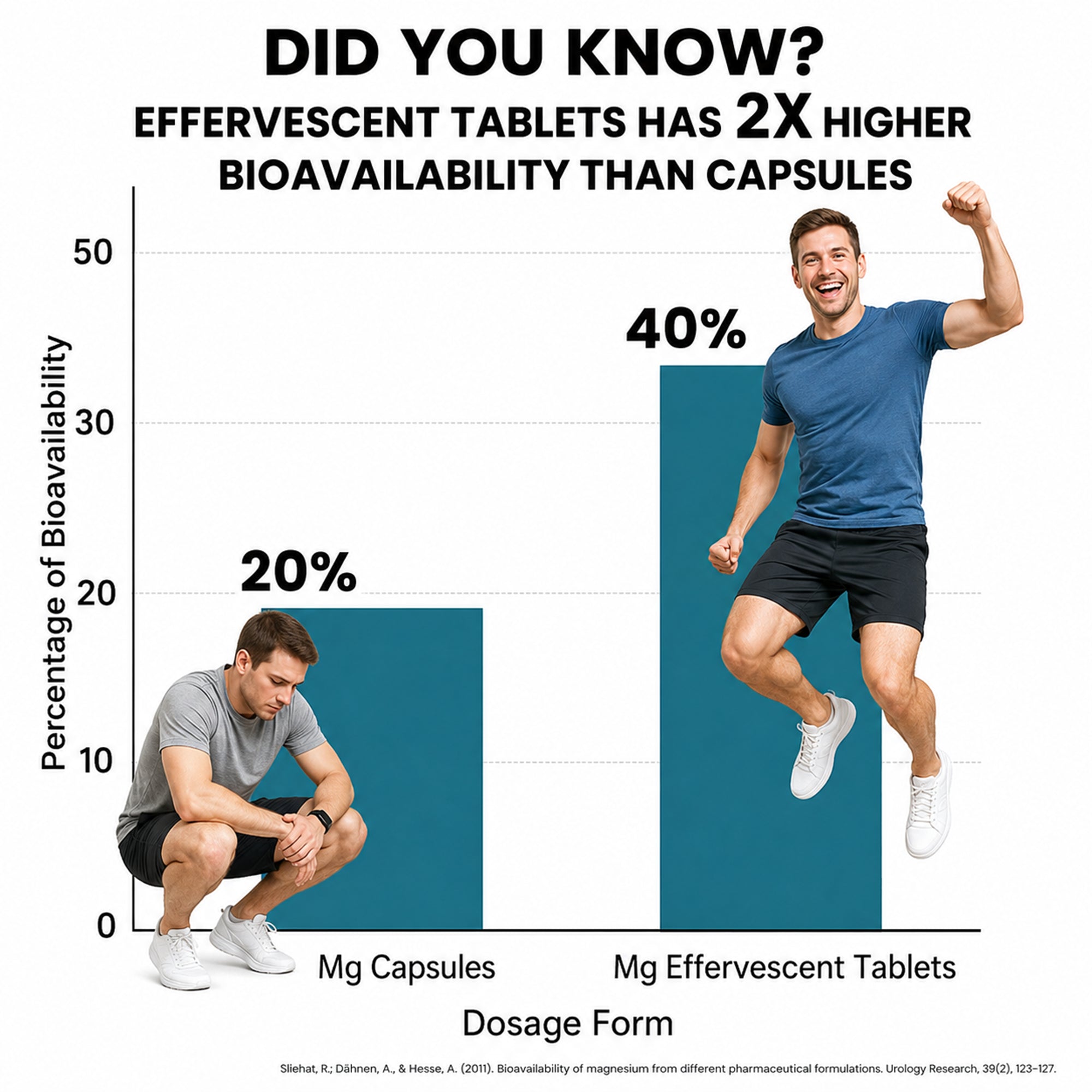 Magnesium Bisglycinate Effervescent Tablets 1000mg | 140.96mg Elemental Magnesium | Muscle Recovery, Relaxation & Nerve Support | Sugar Free, Vegan | Lemon & Mixed Berry | 40 Tablets