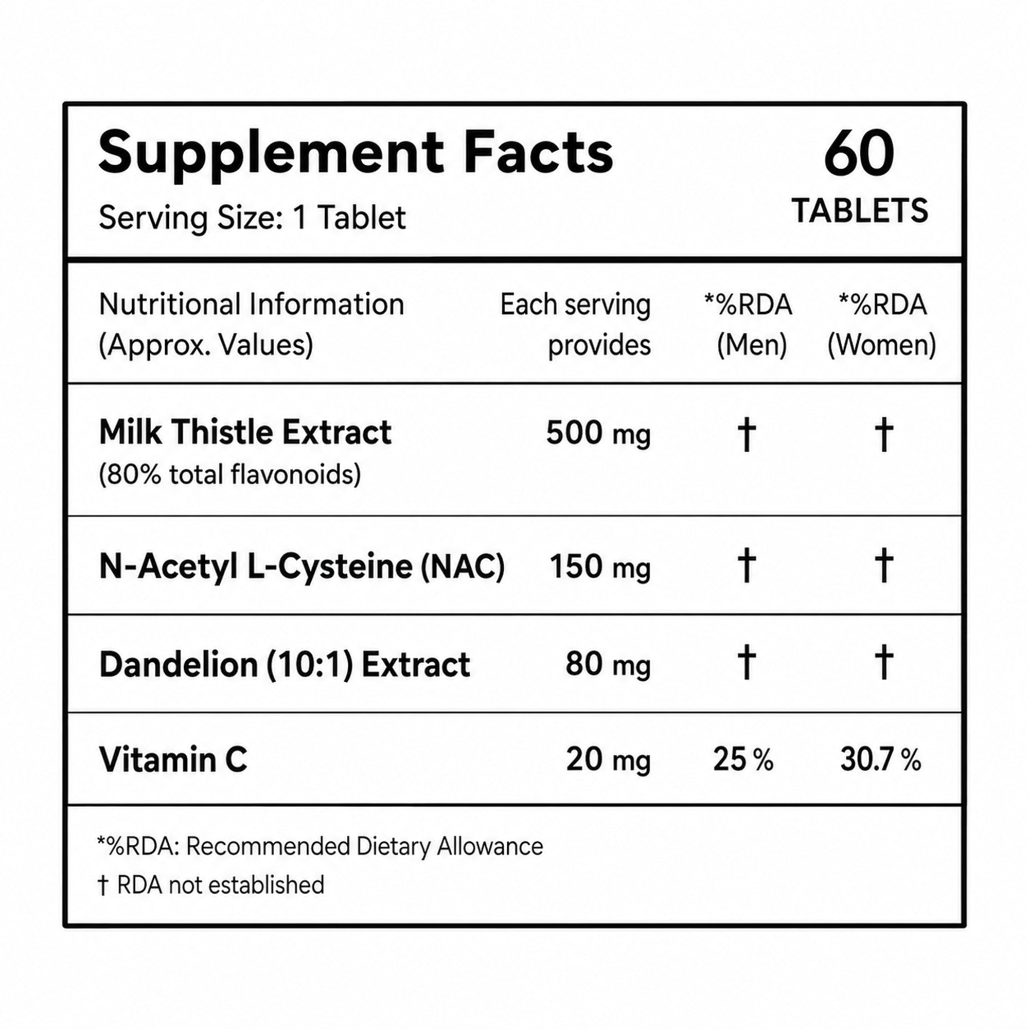 Milk Thistle 500mg with NAC, Dandelion & Vitamin C | Liver Support Supplement | 80% Flavonoids | Antioxidant & Digestive Health | 60 Tablets