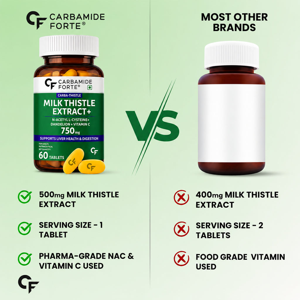 Milk Thistle 500mg with NAC, Dandelion & Vitamin C | Liver Support Supplement | 80% Flavonoids | Antioxidant & Digestive Health | 60 Tablets