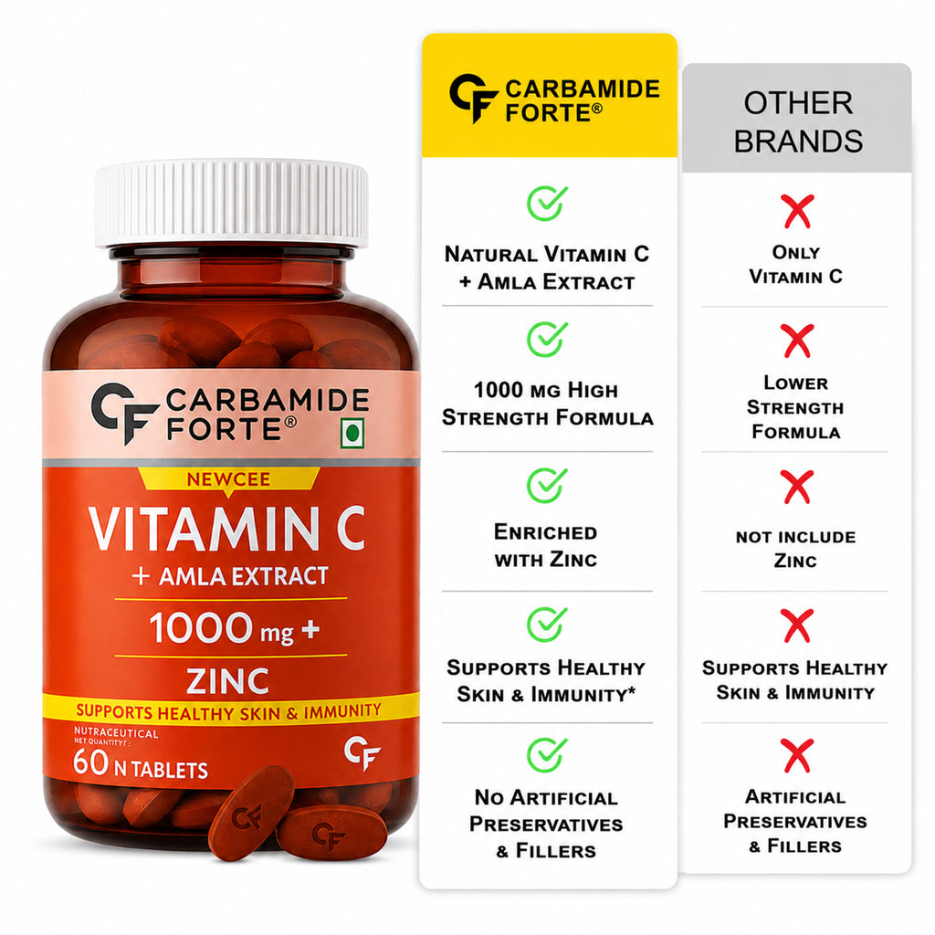 Vitamin C Tablets with Amla Extract 1000mg & Zinc | Natural Immune Support Supplement for Skin, Collagen & Wellness | 60 Tablets