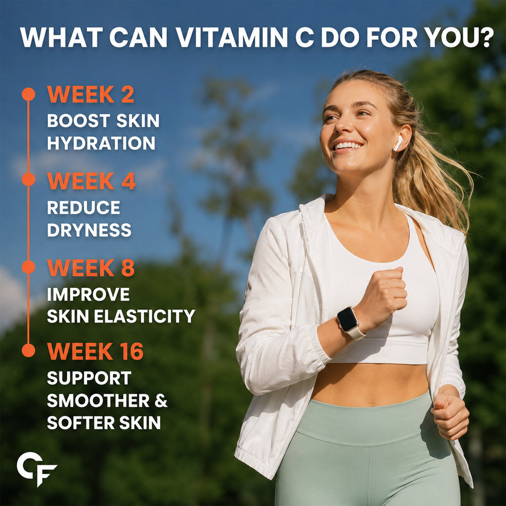 Vitamin C Tablets with Amla Extract 1000mg & Zinc | Natural Immune Support Supplement for Skin, Collagen & Wellness | 120 Tablets