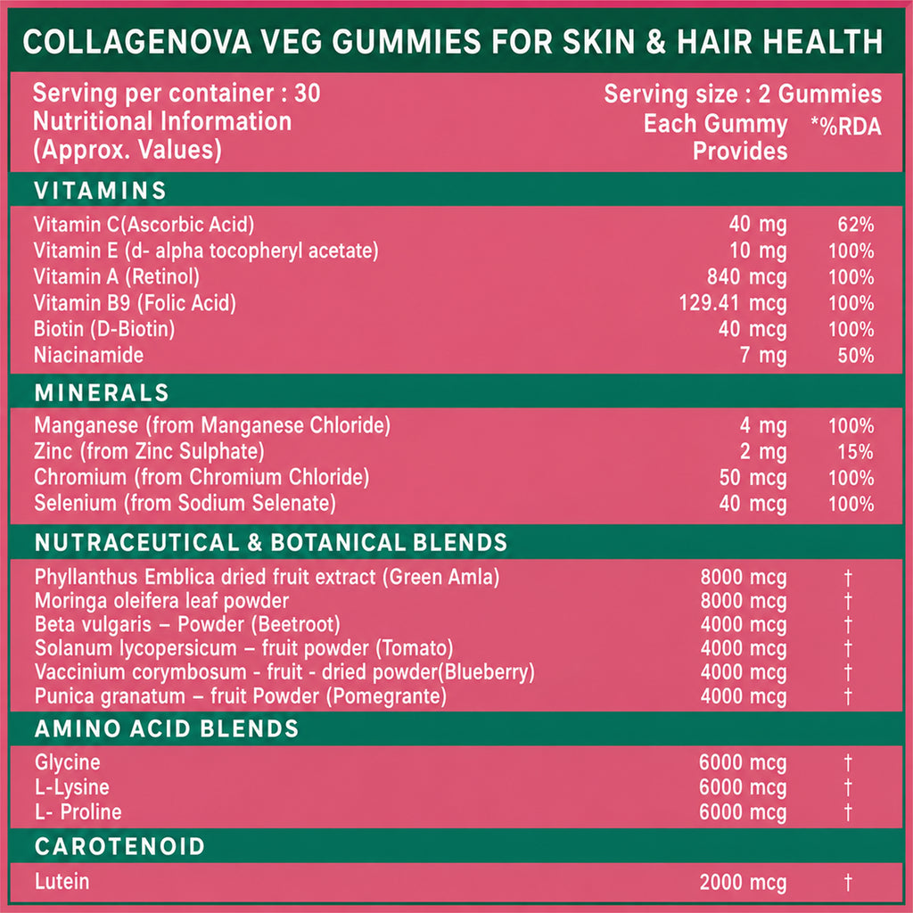 Vegan Collagen Builder Gummies for Women & Men | Biotin, Vitamin C, Green Amla & Amino Acids | Skin, Hair & Nails Support | No Added Sugar | Mango Flavour | 60 Gummies