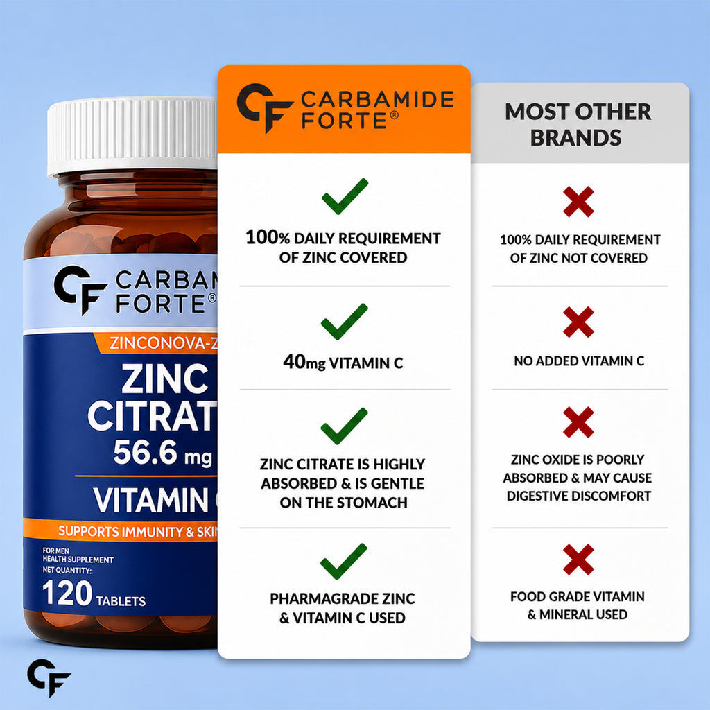 Zinc Citrate 17mg + Vitamin C 40mg Tablets | 100% RDA Zinc Supplement for Men & Women | Immune Support & Skin Health | Vegetarian | 120 Tablets