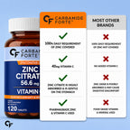 Zinc Citrate 17mg + Vitamin C 40mg Tablets | 100% RDA Zinc Supplement for Men & Women | Immune Support & Skin Health | Vegetarian | 120 Tablets
