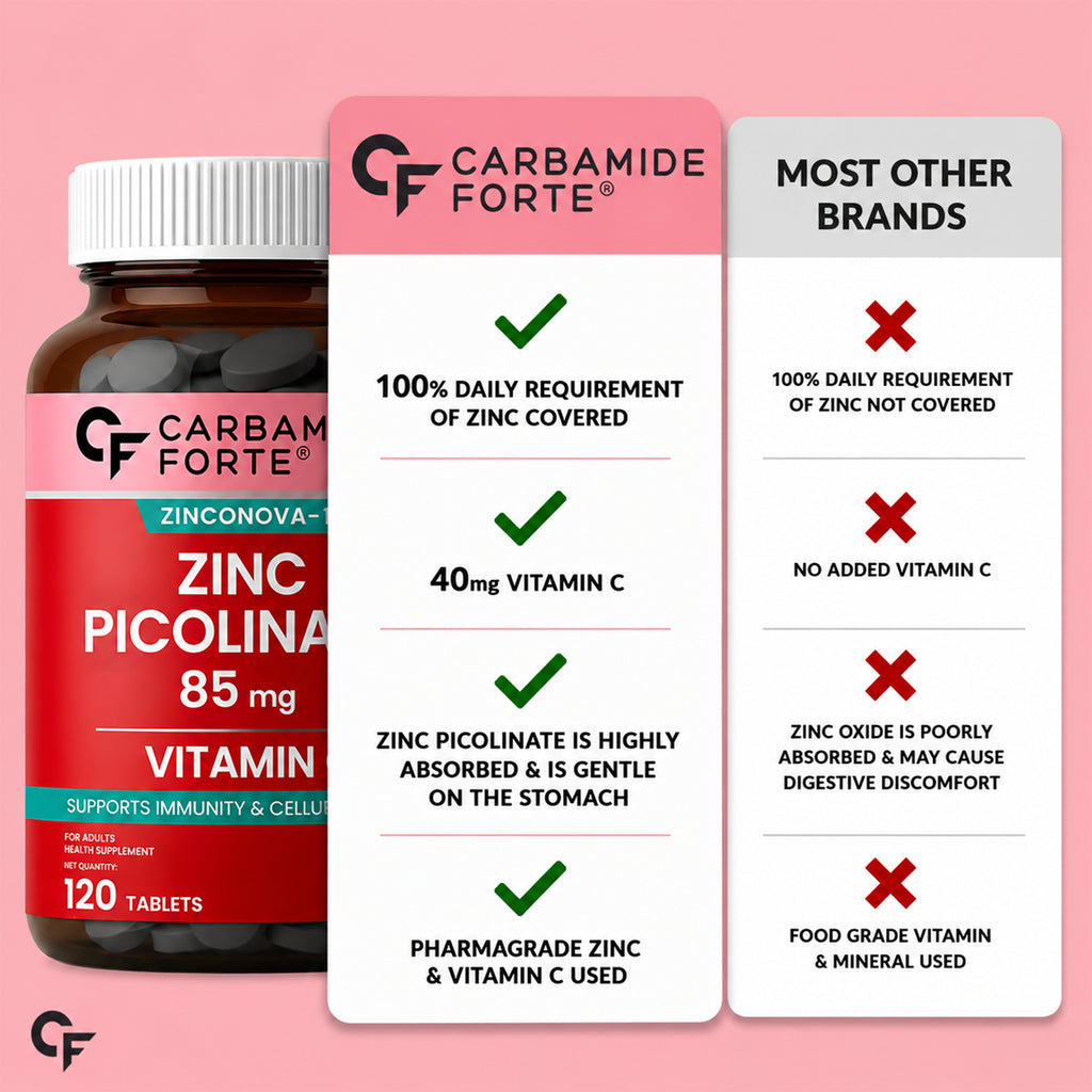 Zinc Picolinate 85mg with Vitamin C | High Absorption Zinc Supplement | 17mg Elemental Zinc | Immune, Skin & Cellular Health Support | 120 Vegetarian Tablets | Men & Women