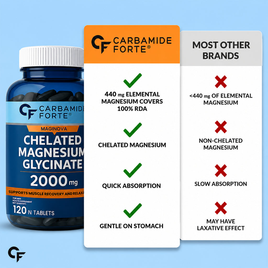 Chelated Magnesium Glycinate 2000mg Tablets | 440mg Elemental Magnesium | High Absorption Supplement for Sleep, Muscle Recovery & Bone Health | 60 Tablets