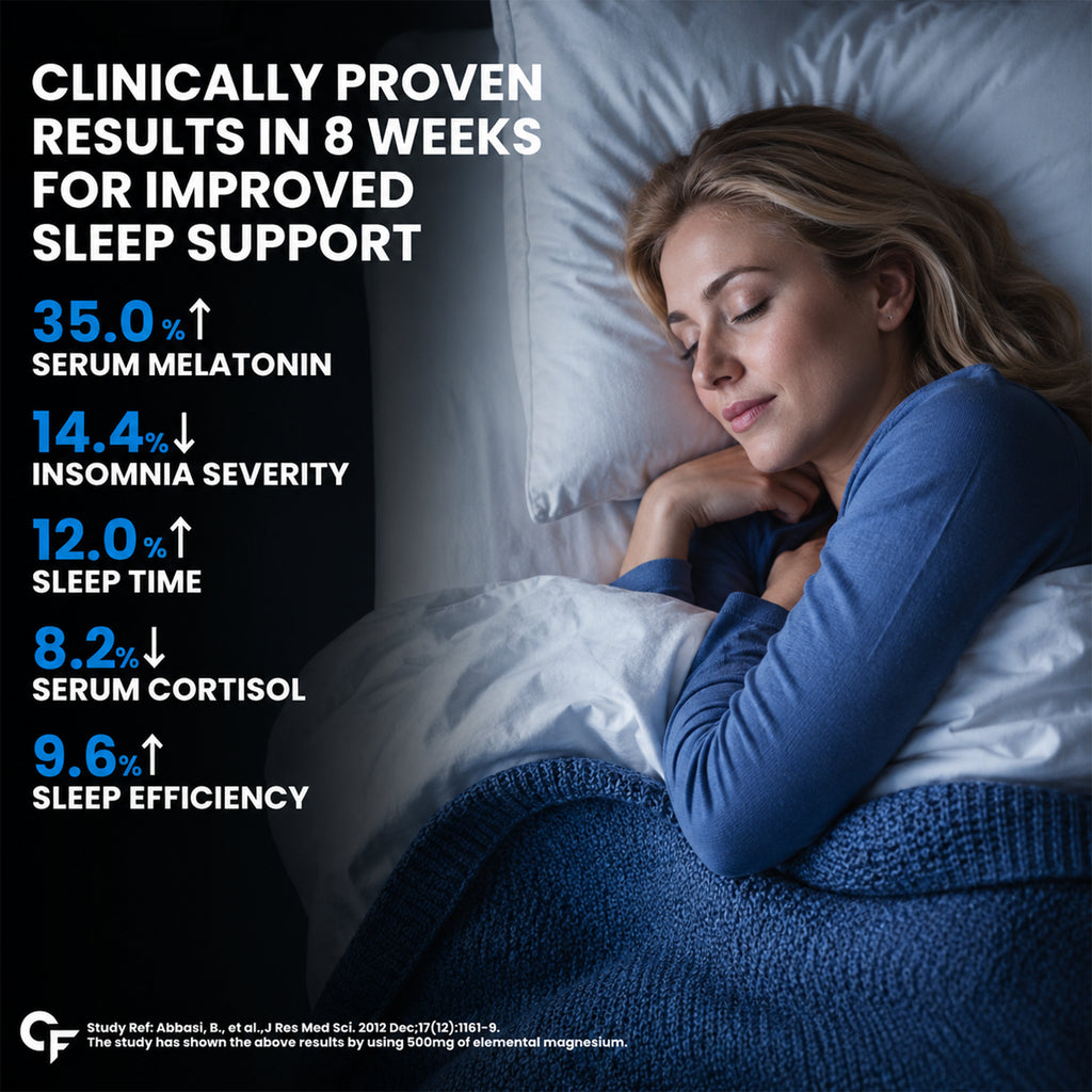 Chelated Magnesium Glycinate 2000mg Tablets | 440mg Elemental Magnesium | High Absorption Supplement for Sleep, Muscle Recovery & Bone Health | 60 Tablets